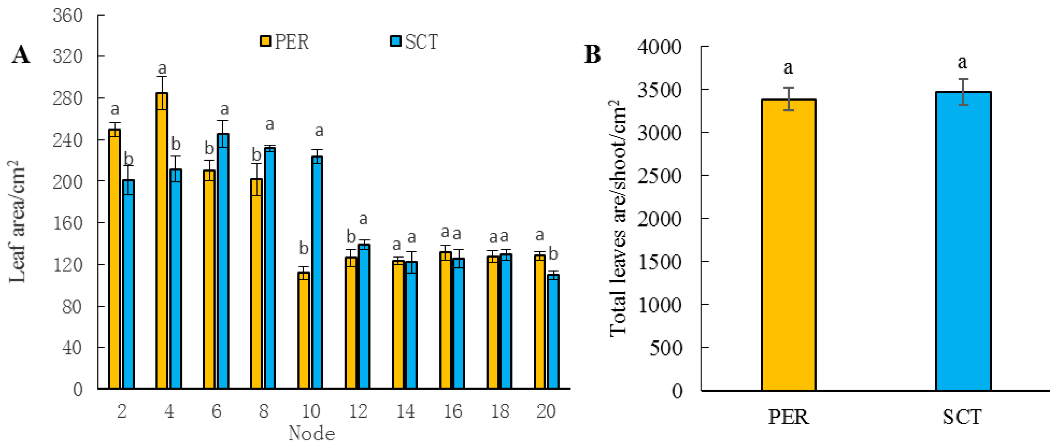 Horticulturae 09 00113 g006 Horticulturae 09 00113 g006