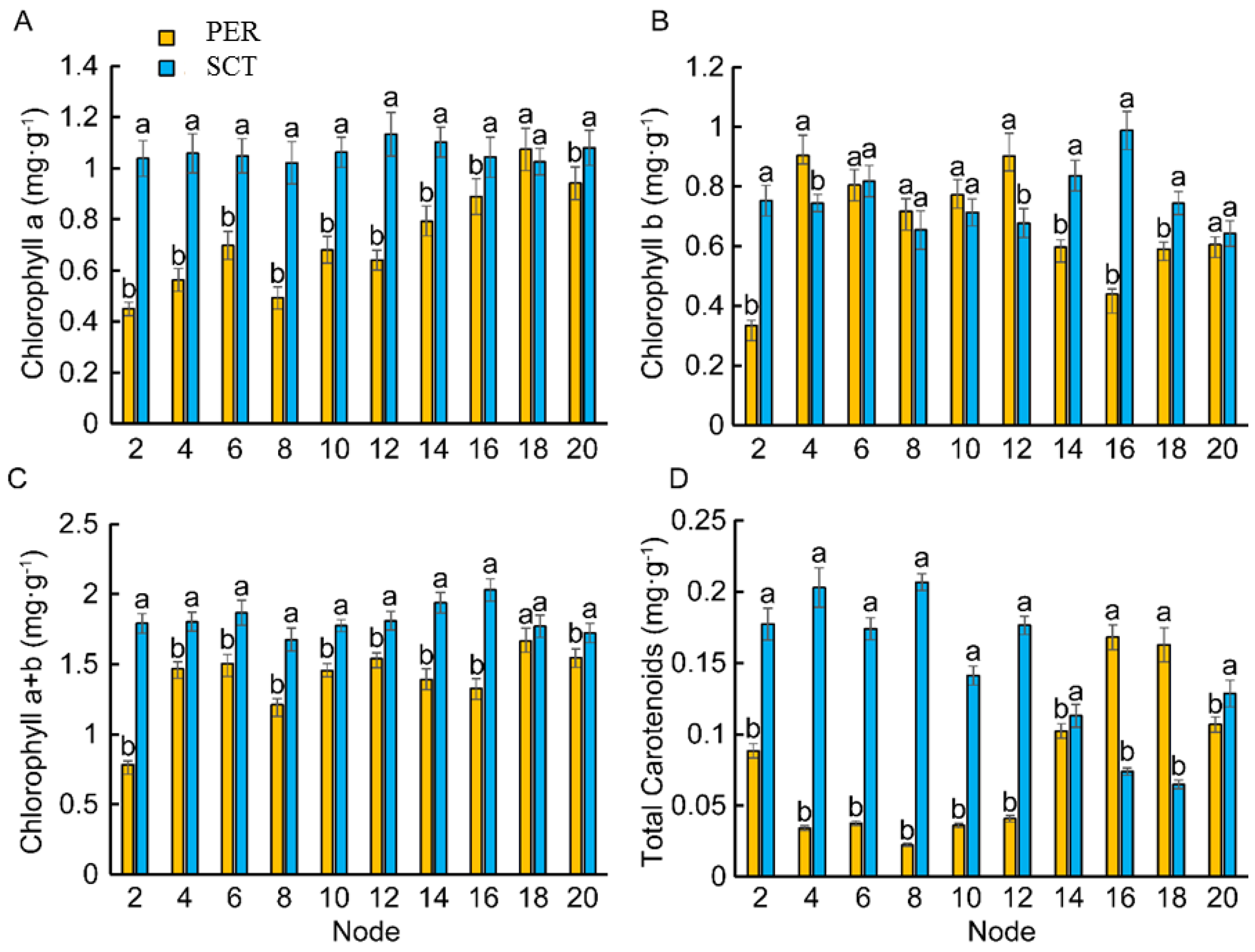 Horticulturae 09 00113 g007 Horticulturae 09 00113 g007