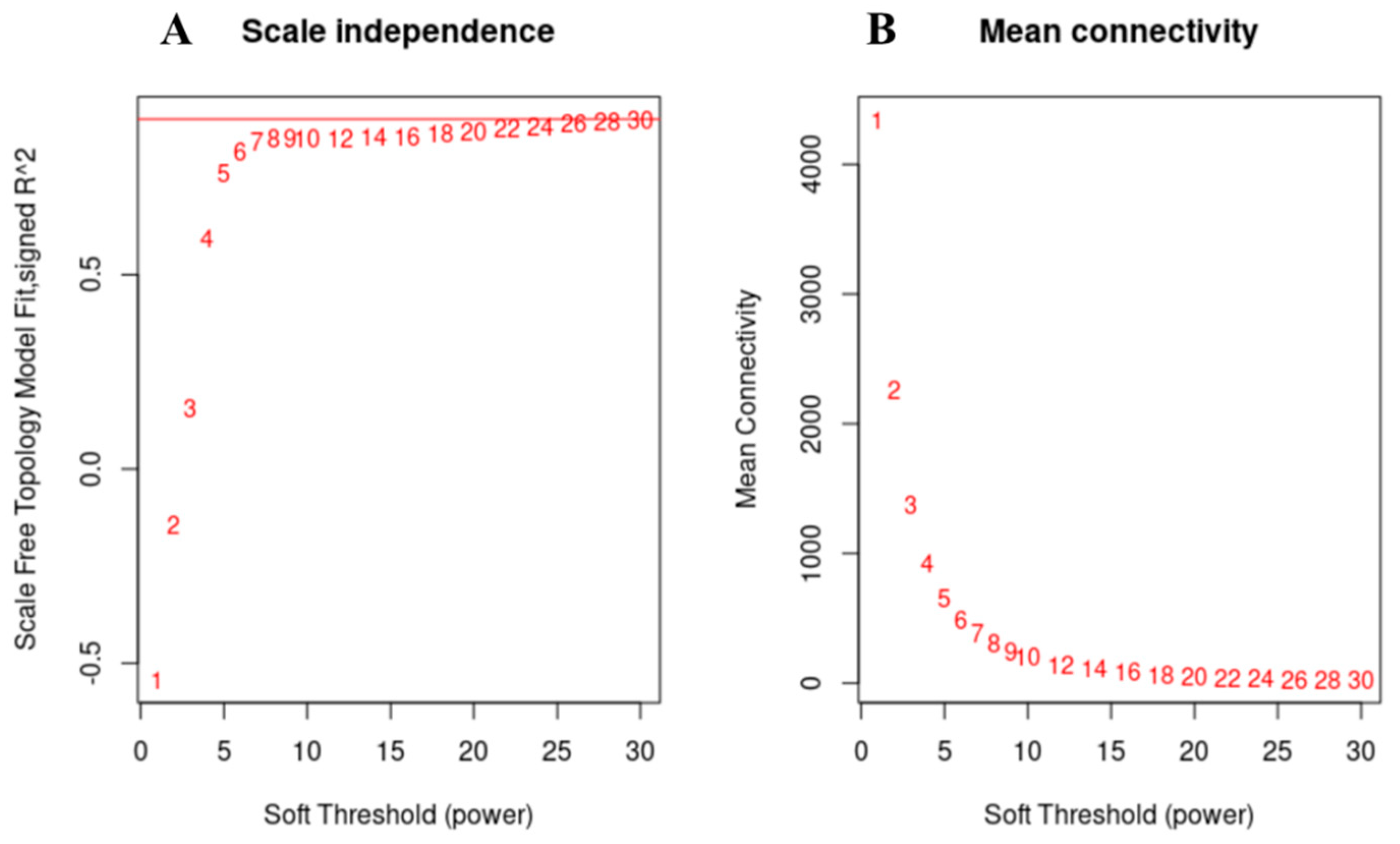 Horticulturae 09 00115 g006