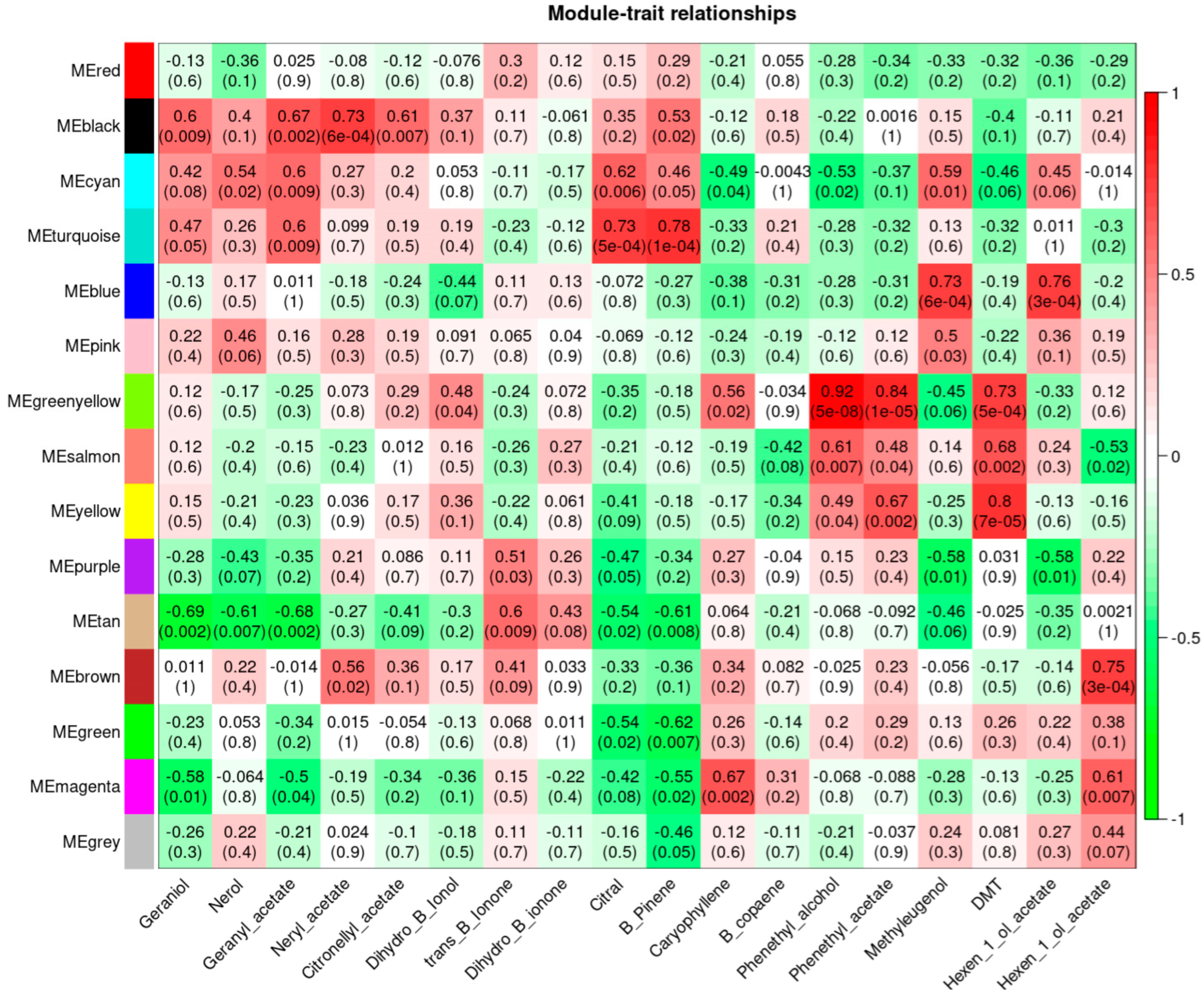 Horticulturae 09 00115 g008
