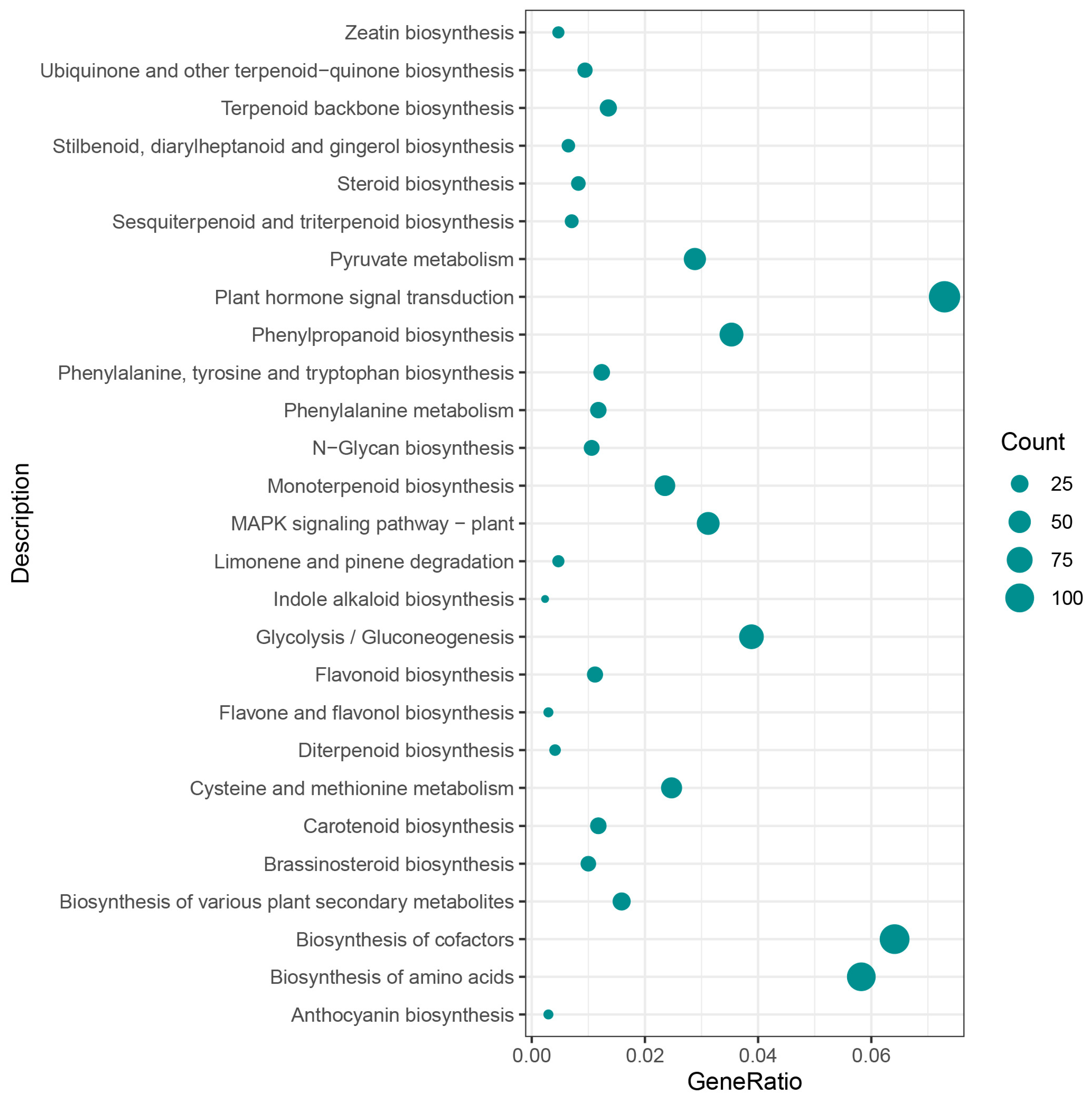 Horticulturae 09 00115 g009