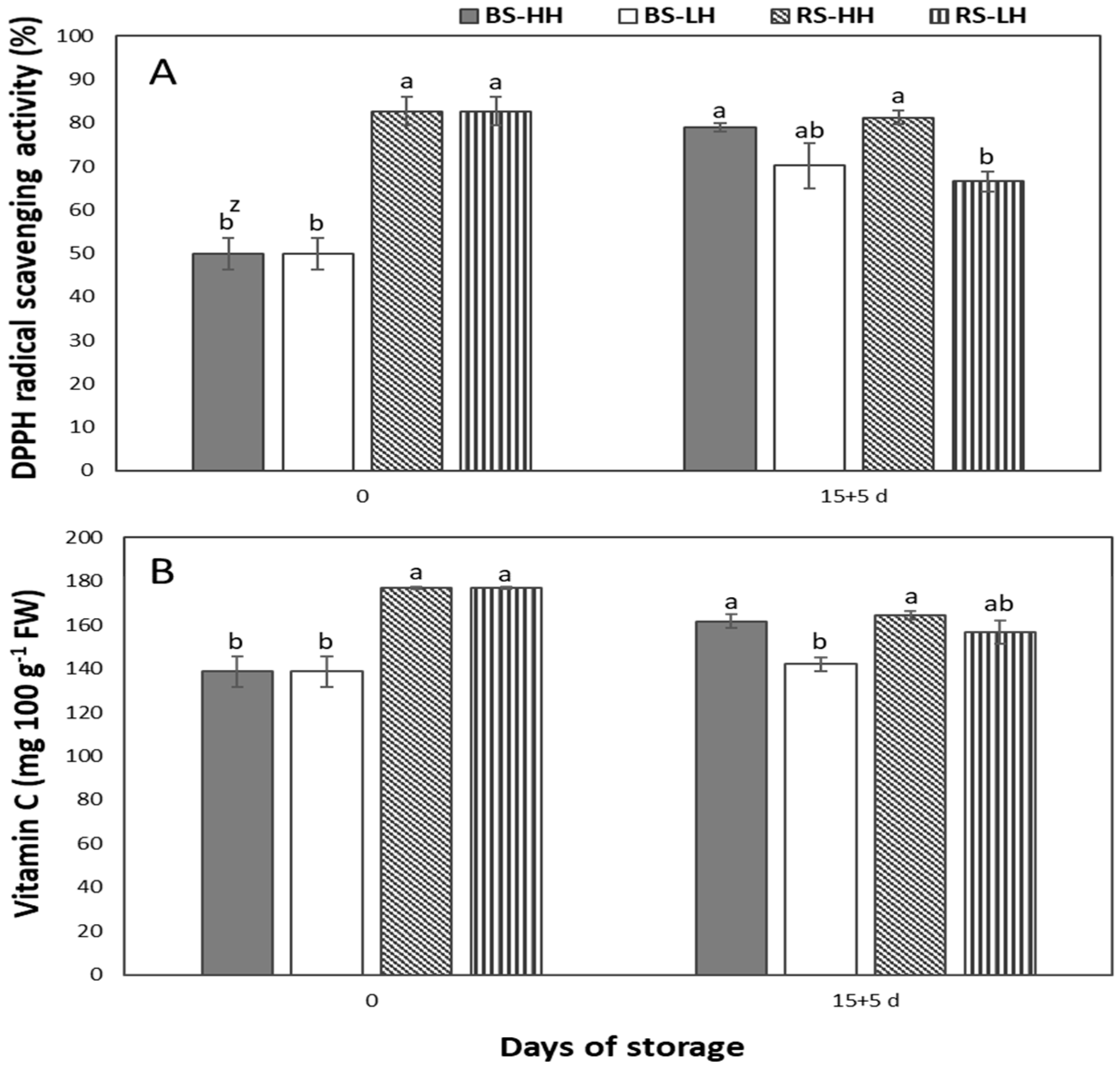 Horticulturae 09 00116 g004 Horticulturae 09 00116 g004