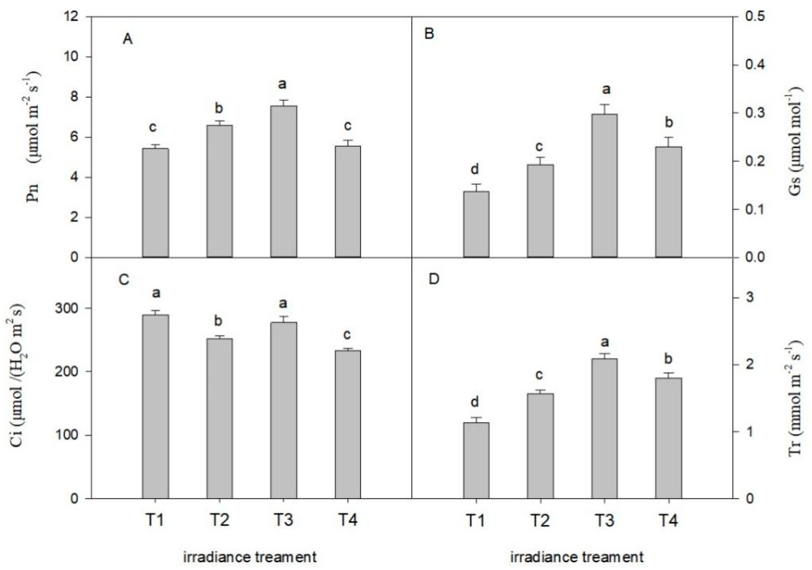 Horticulturae 09 00118 g004