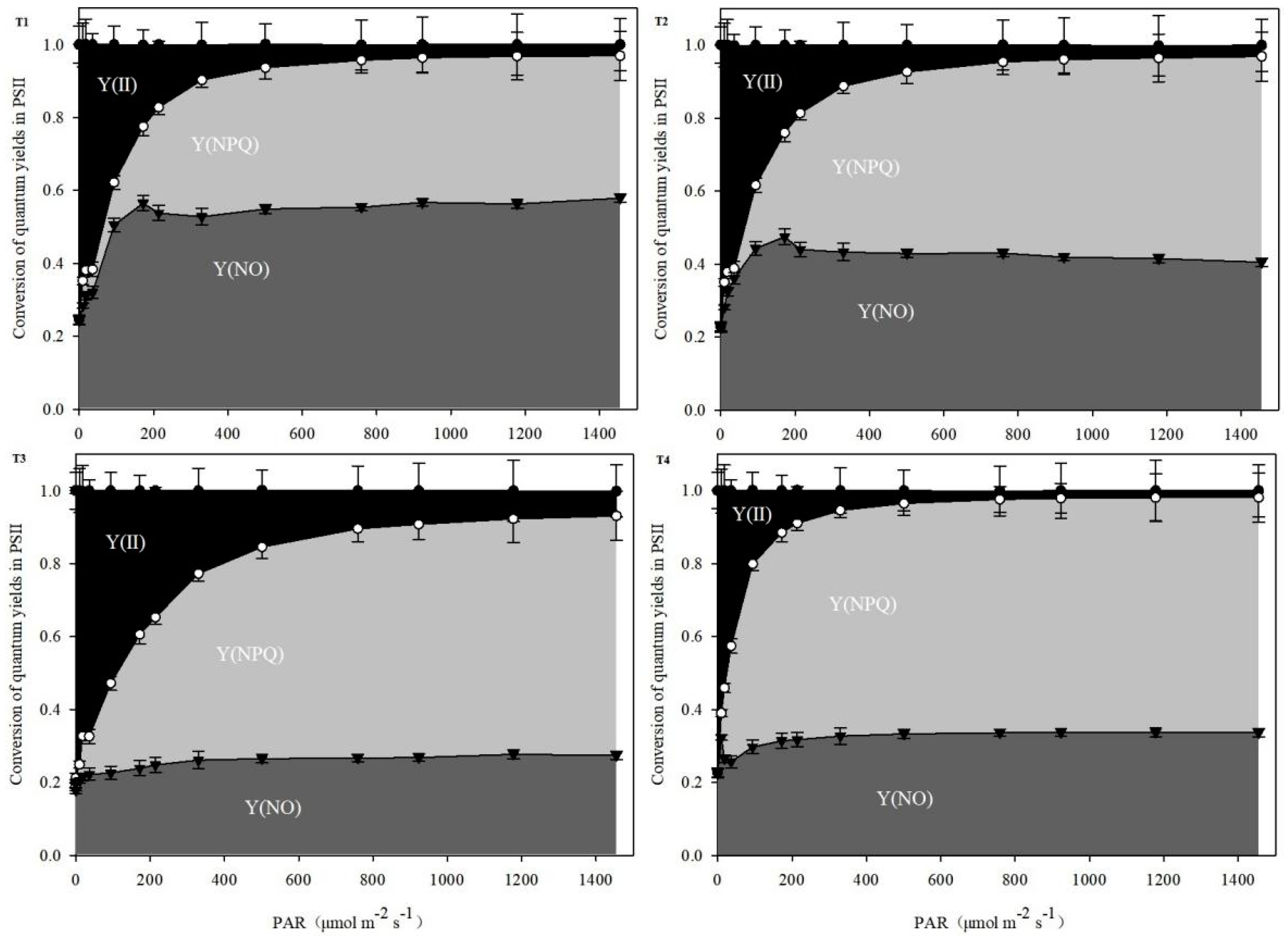 Horticulturae 09 00118 g005