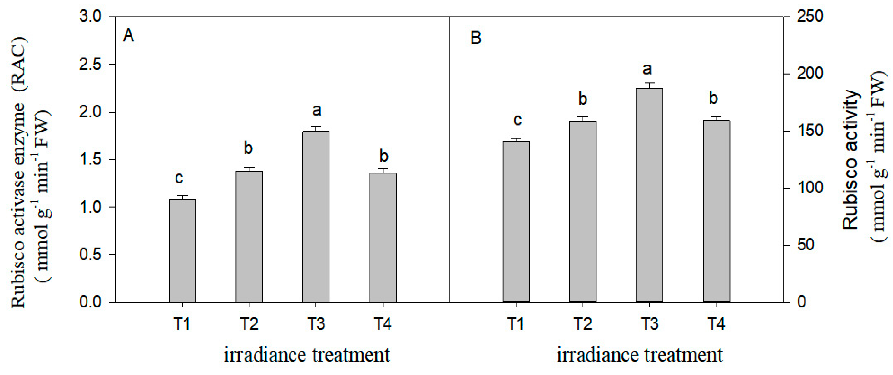Horticulturae 09 00118 g006