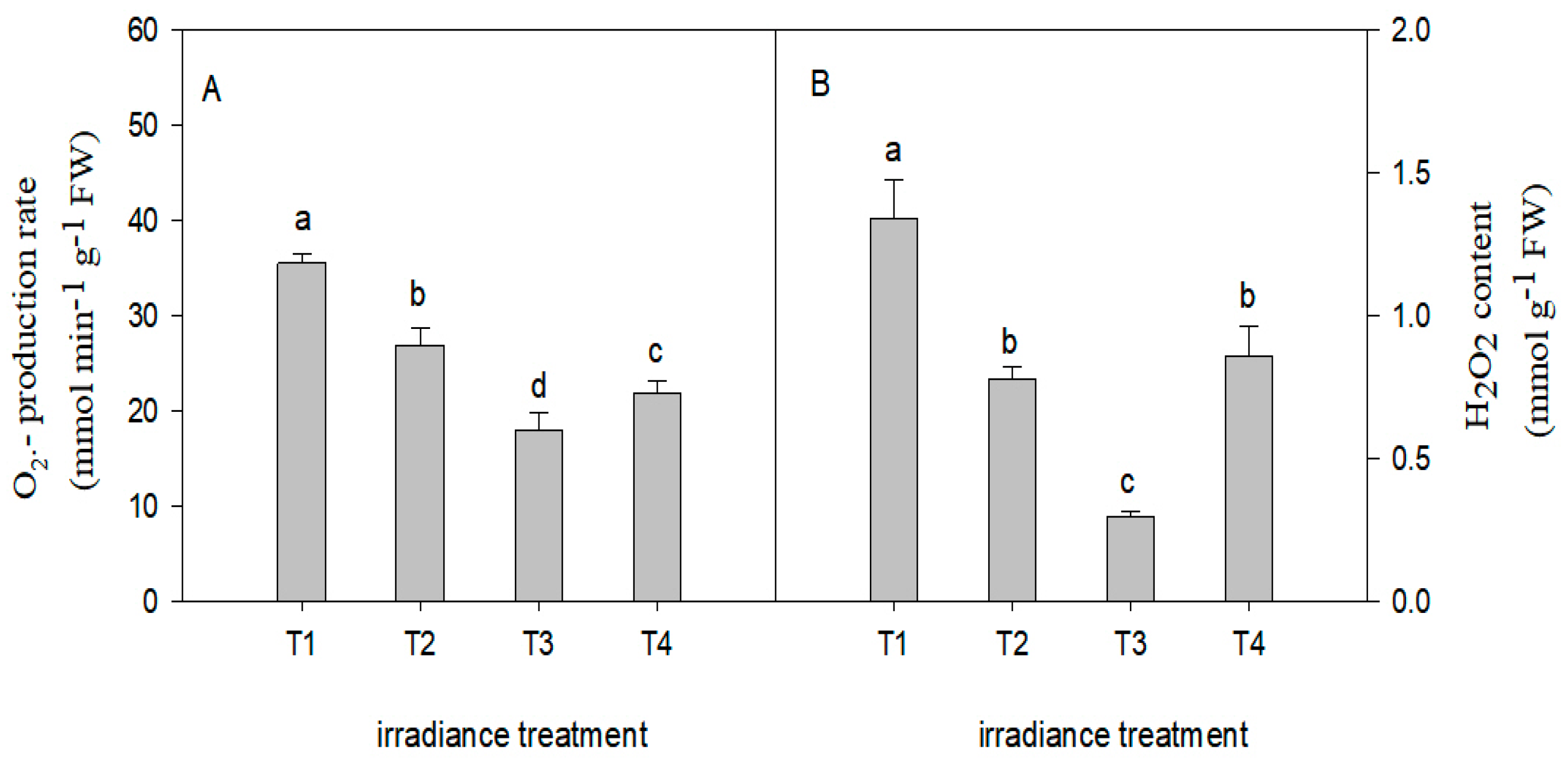 Horticulturae 09 00118 g007