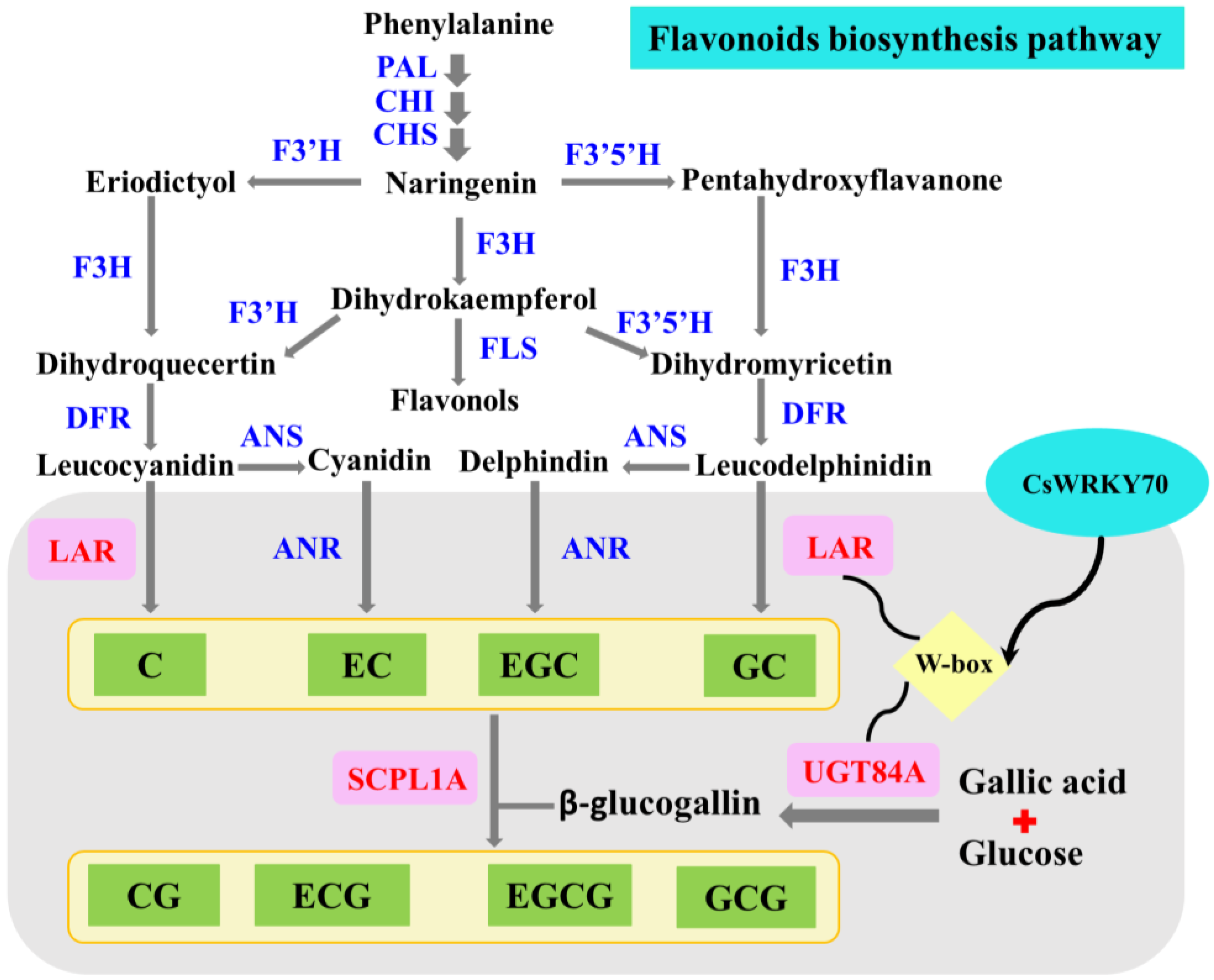 Horticulturae 09 00120 g007 Horticulturae 09 00120 g007