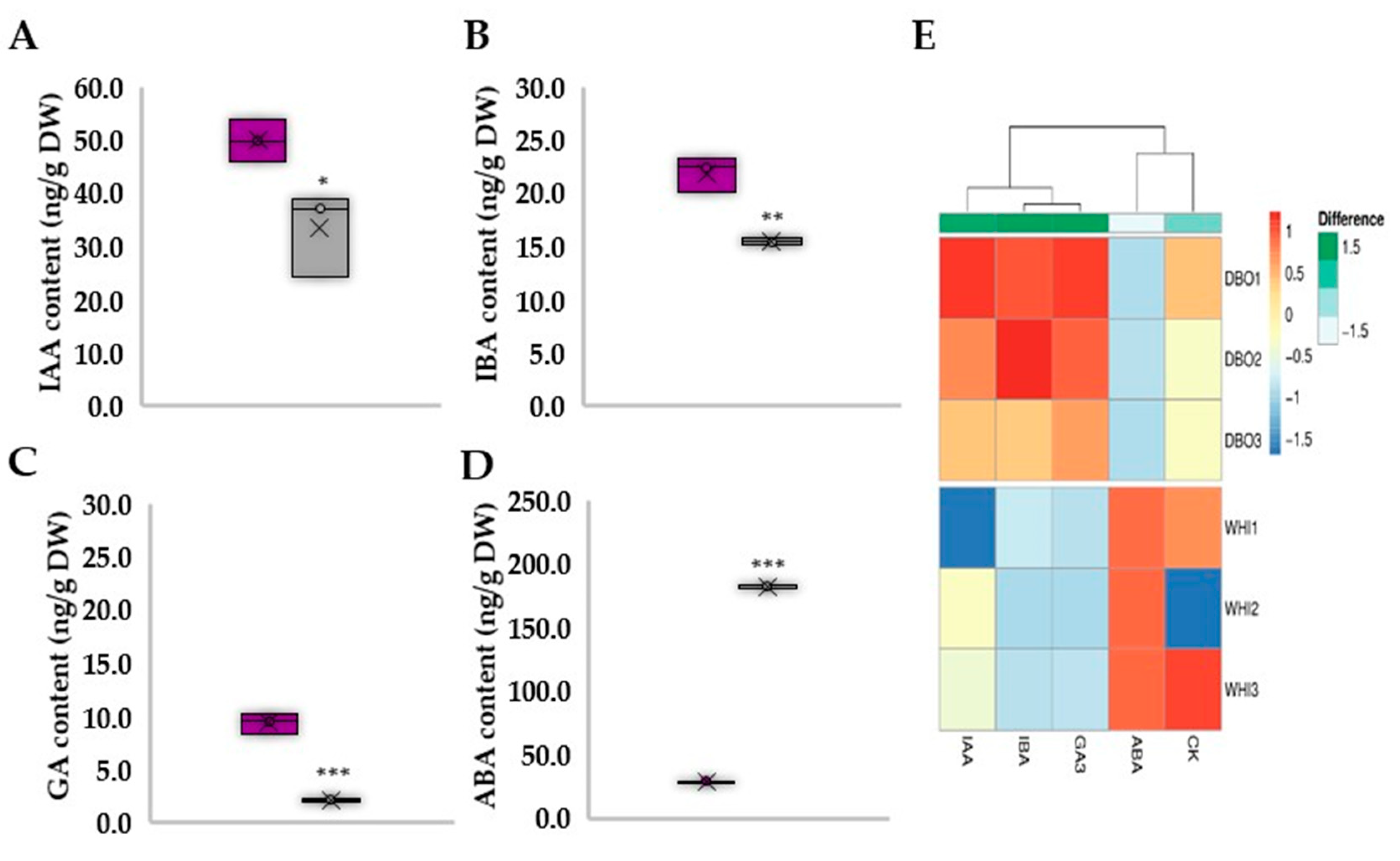 Horticulturae 09 00121 g003