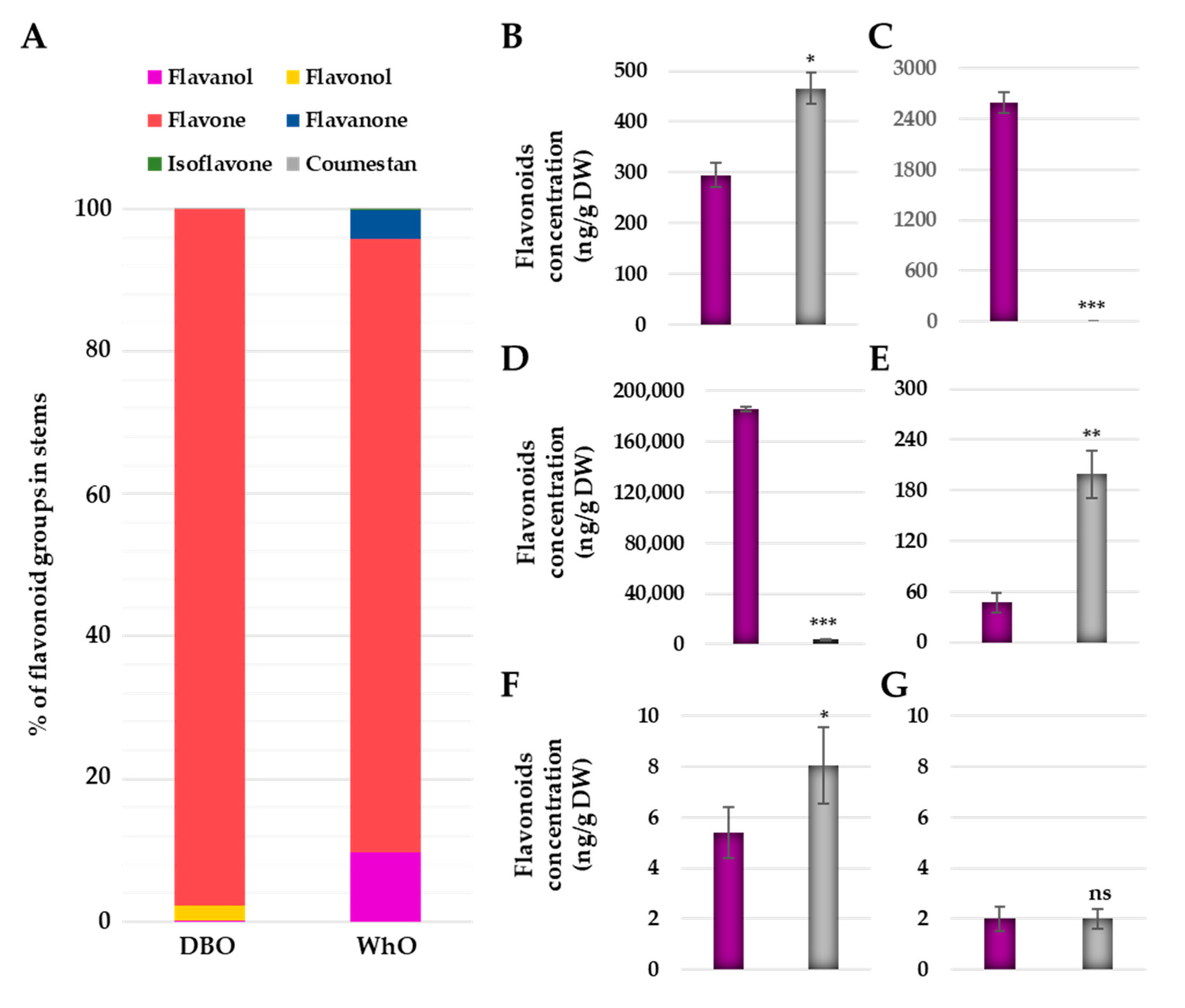 Horticulturae 09 00121 g004