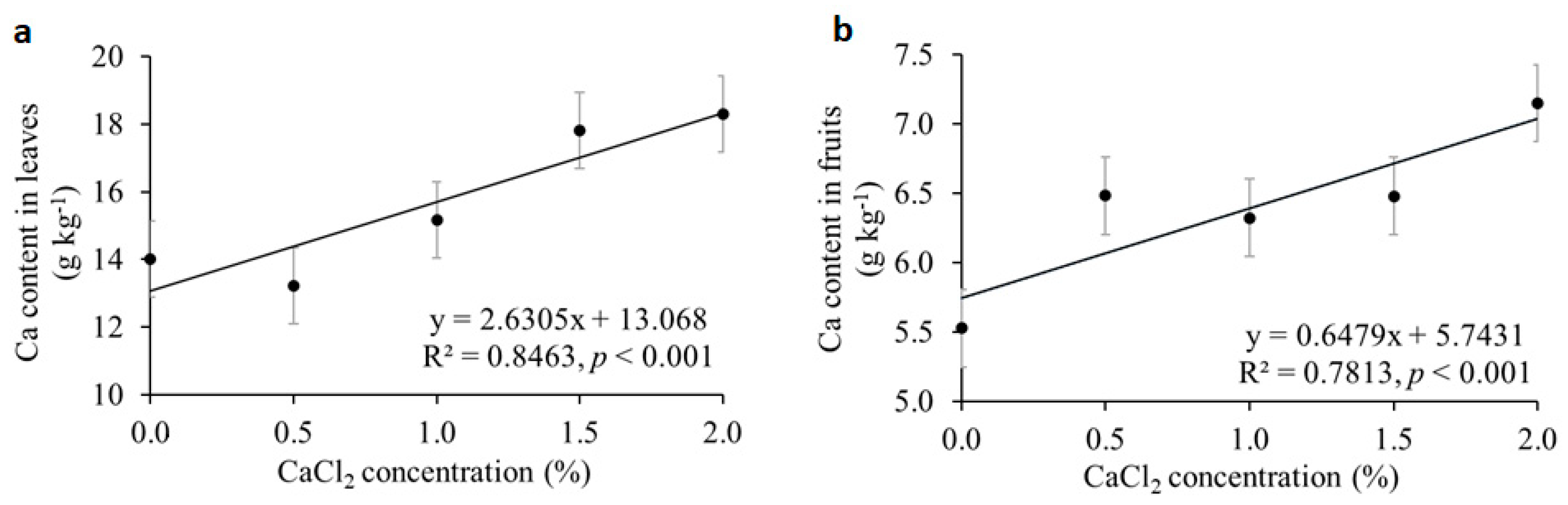 Horticulturae 09 00123 g001