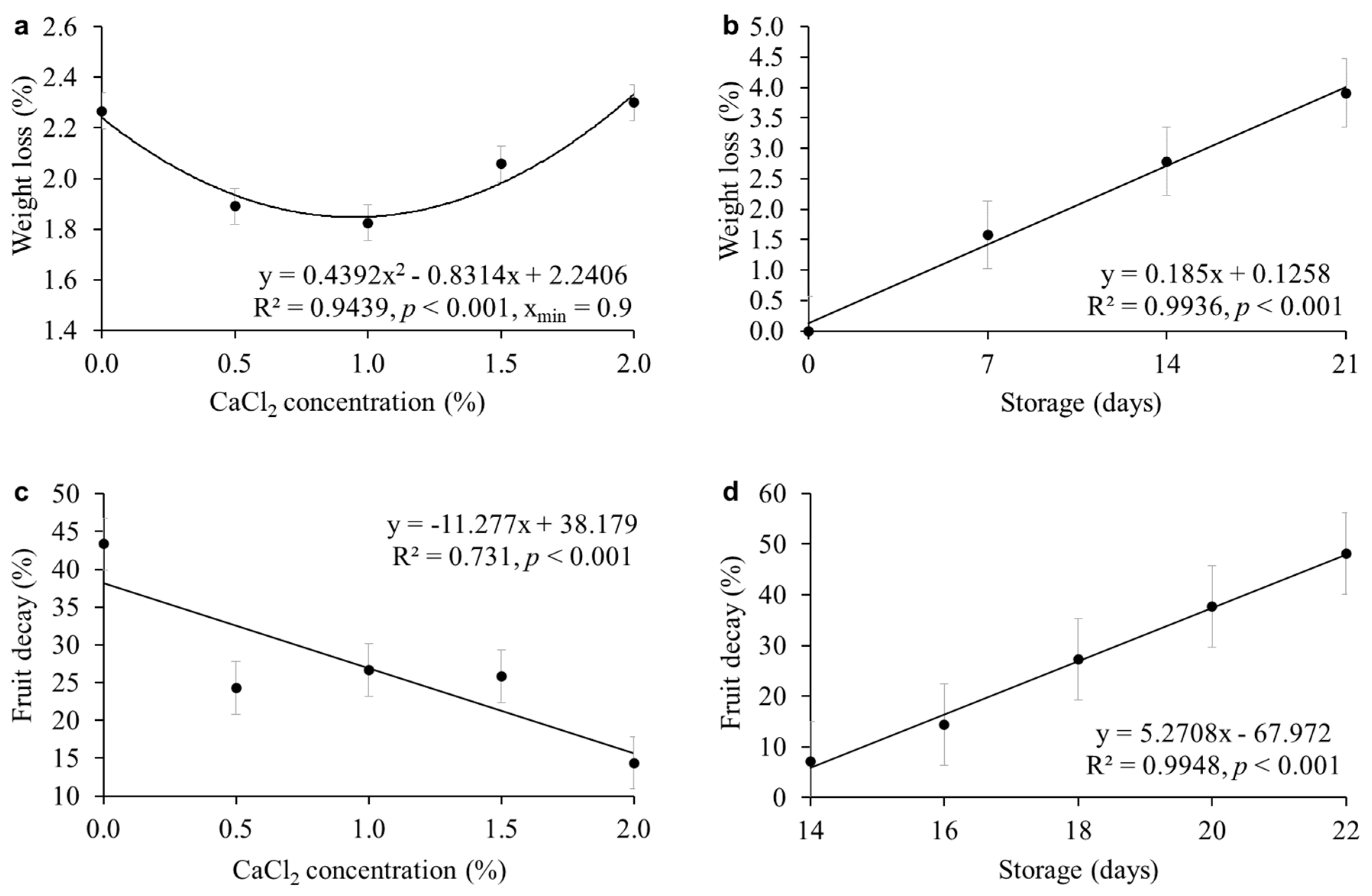 Horticulturae 09 00123 g003