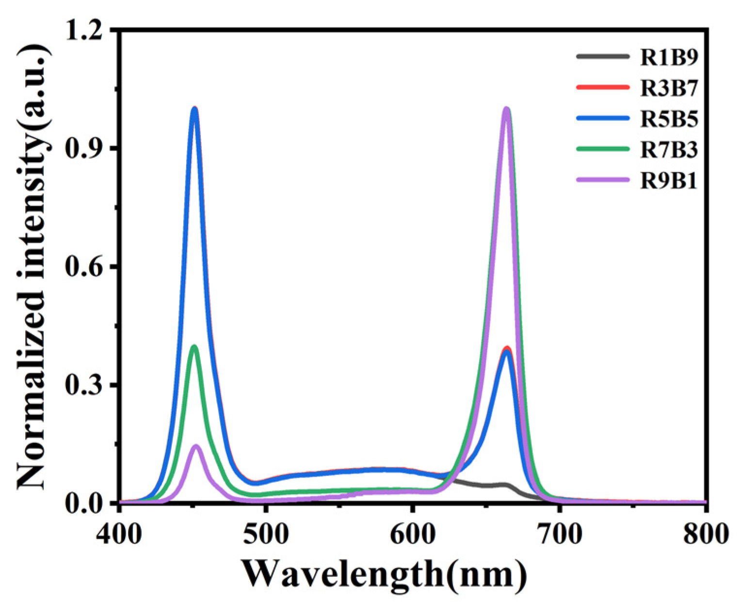 Horticulturae 09 00124 g001