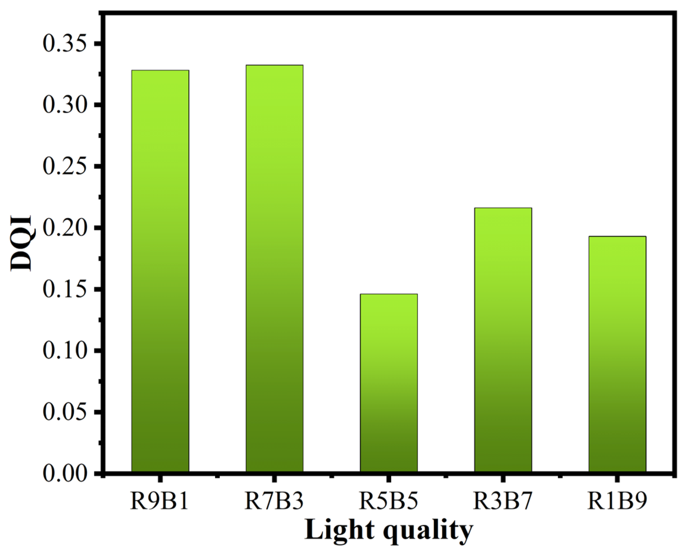 Horticulturae 09 00124 g005
