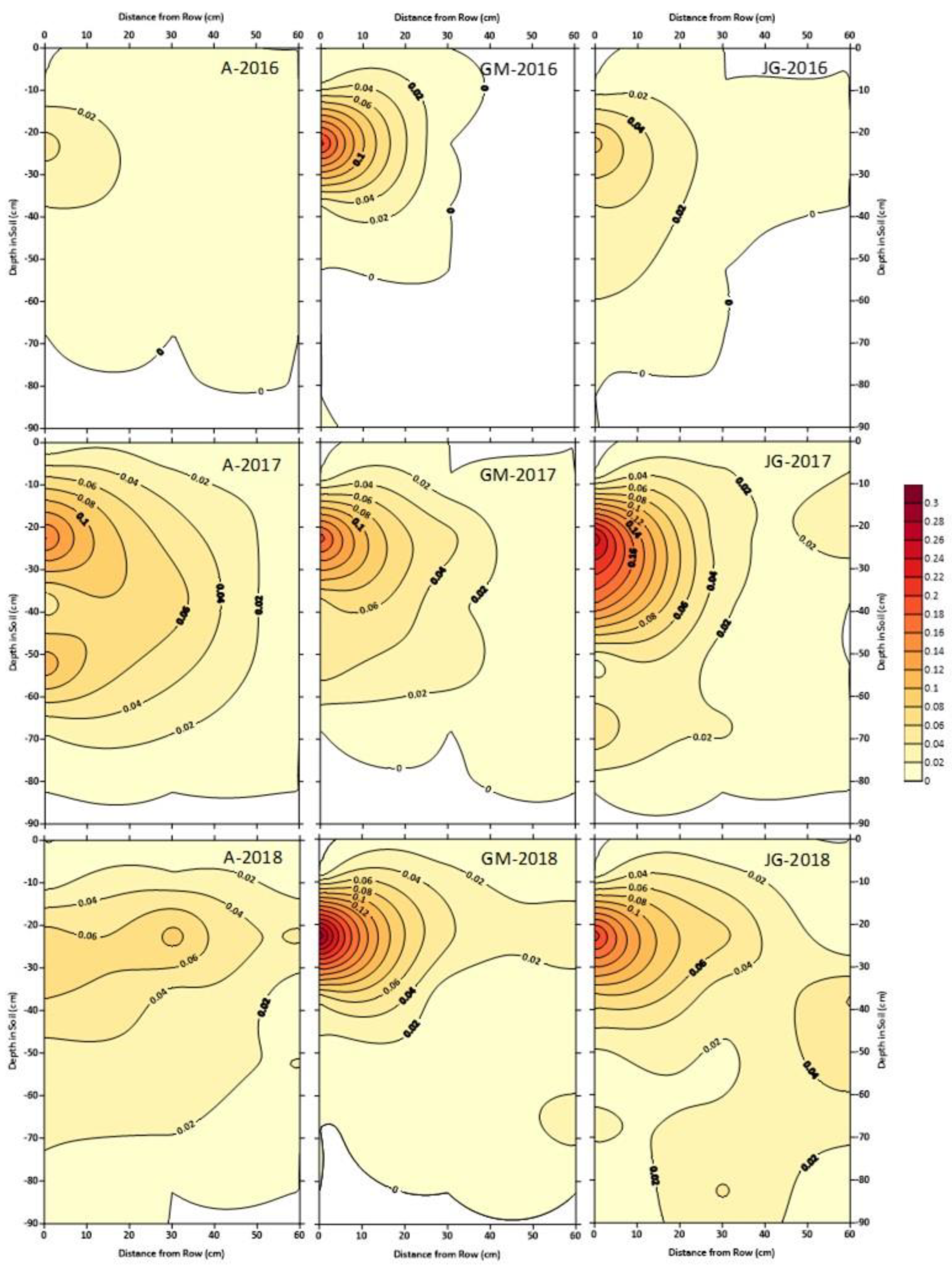Horticulturae 09 00125 g001