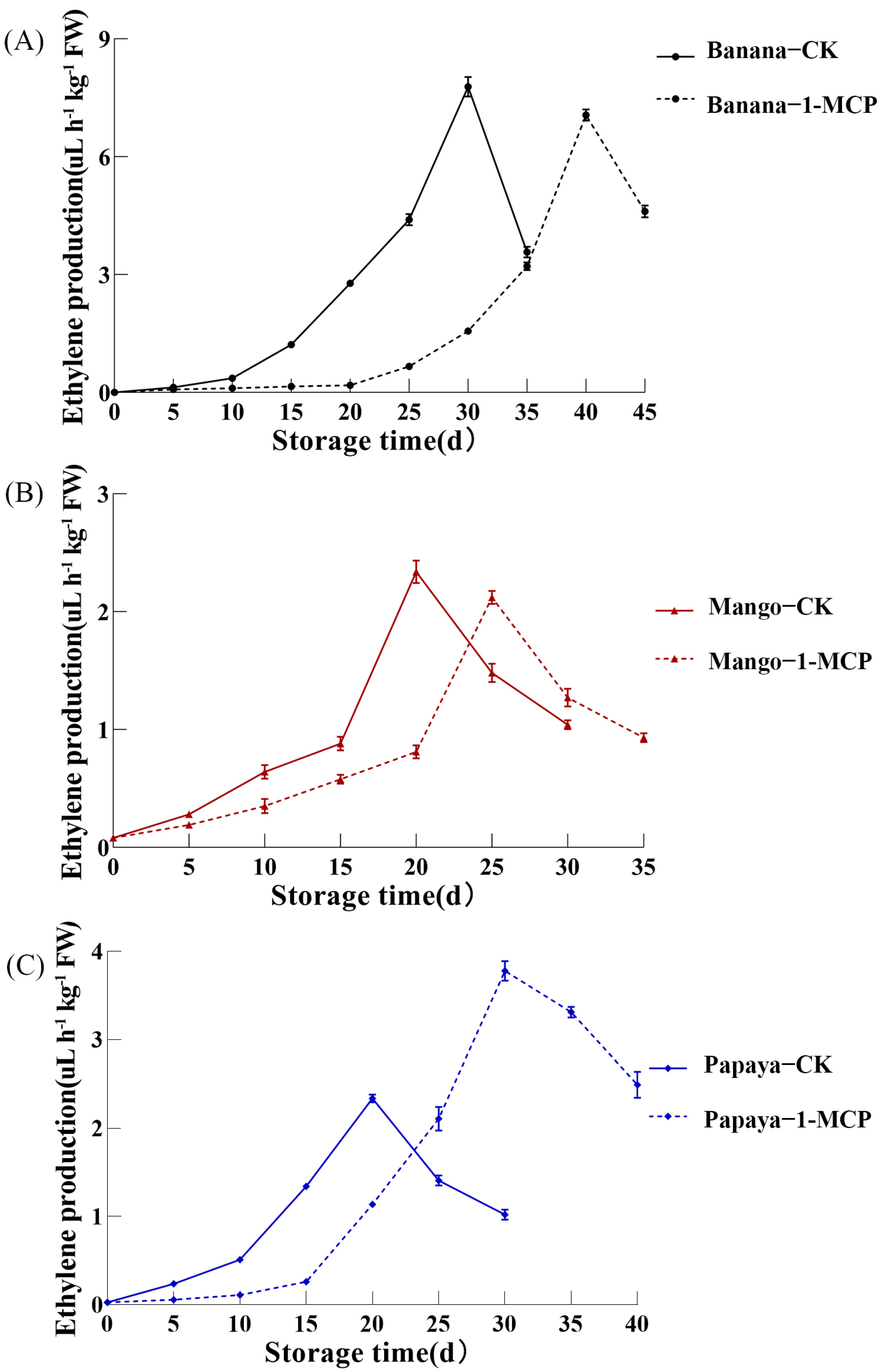 Horticulturae 09 00126 g001 Horticulturae 09 00126 g001