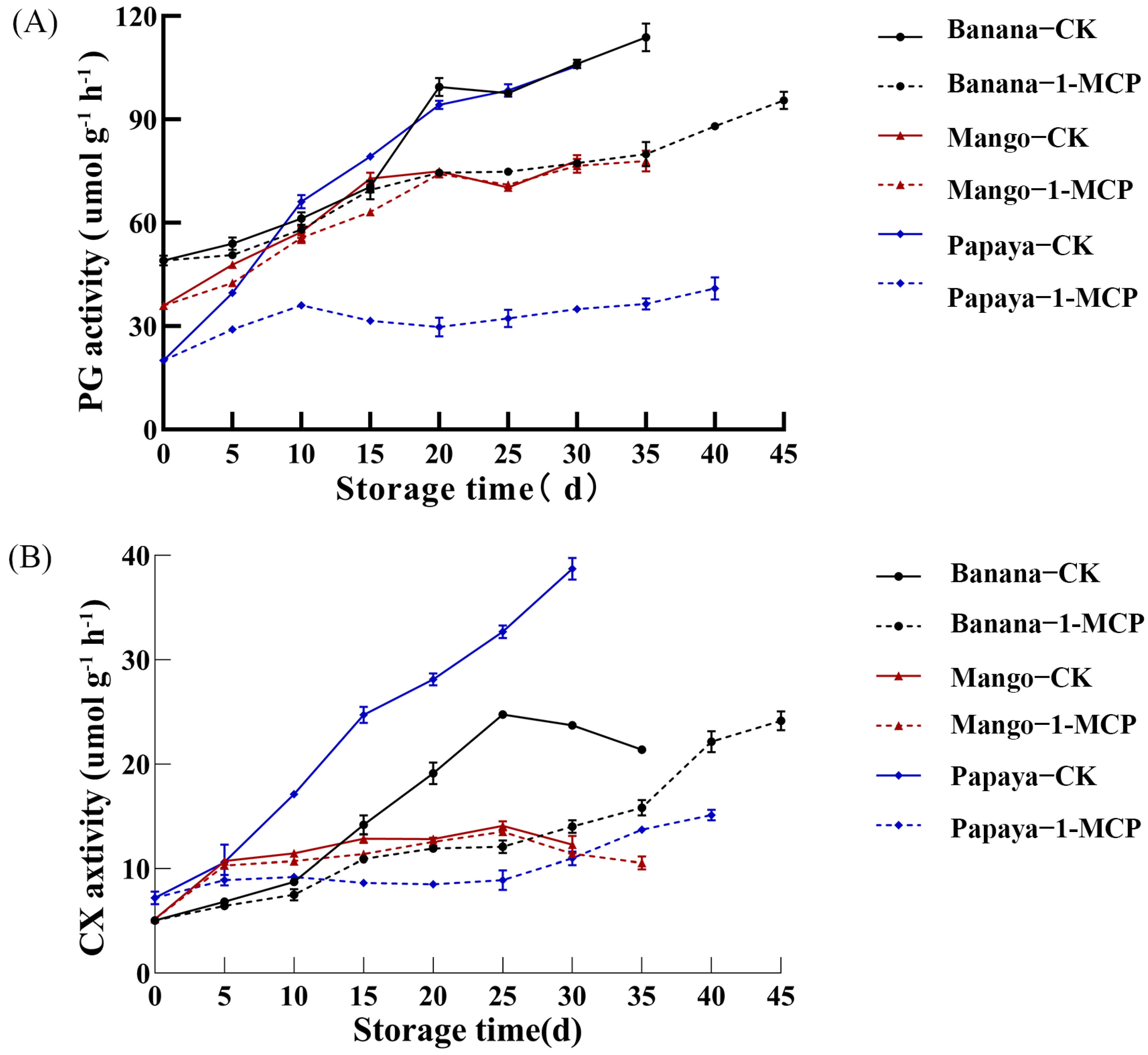 Horticulturae 09 00126 g004 Horticulturae 09 00126 g004