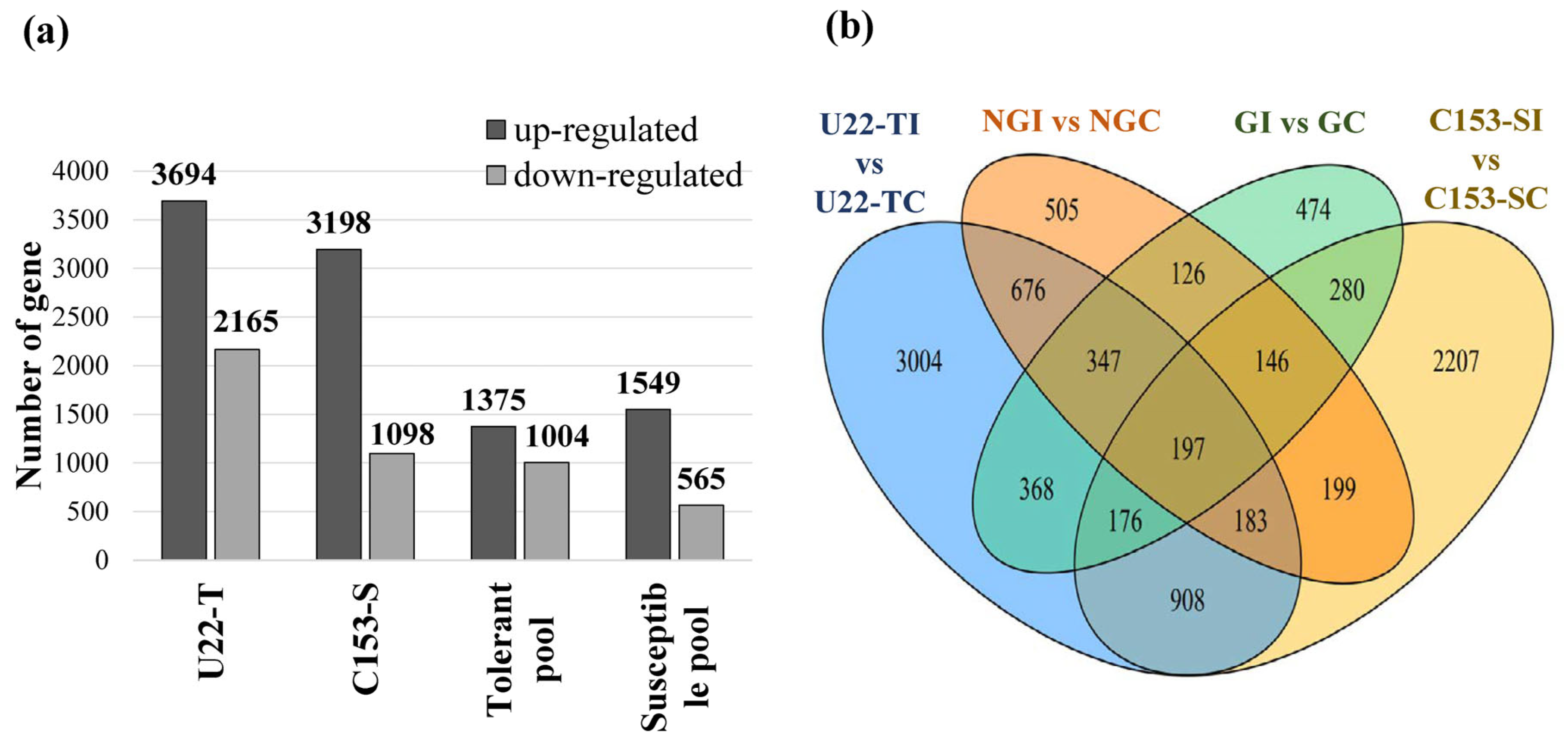 Horticulturae 09 00127 g002 Horticulturae 09 00127 g002