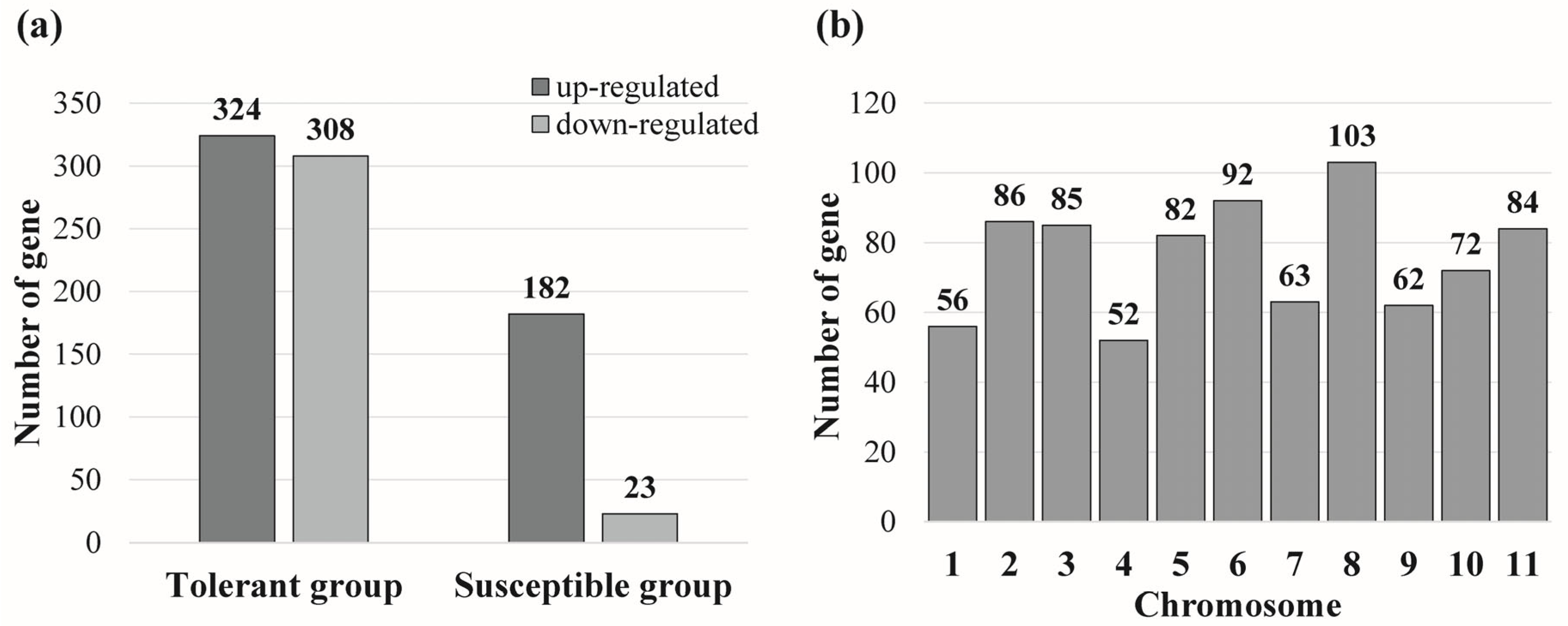 Horticulturae 09 00127 g003 Horticulturae 09 00127 g003
