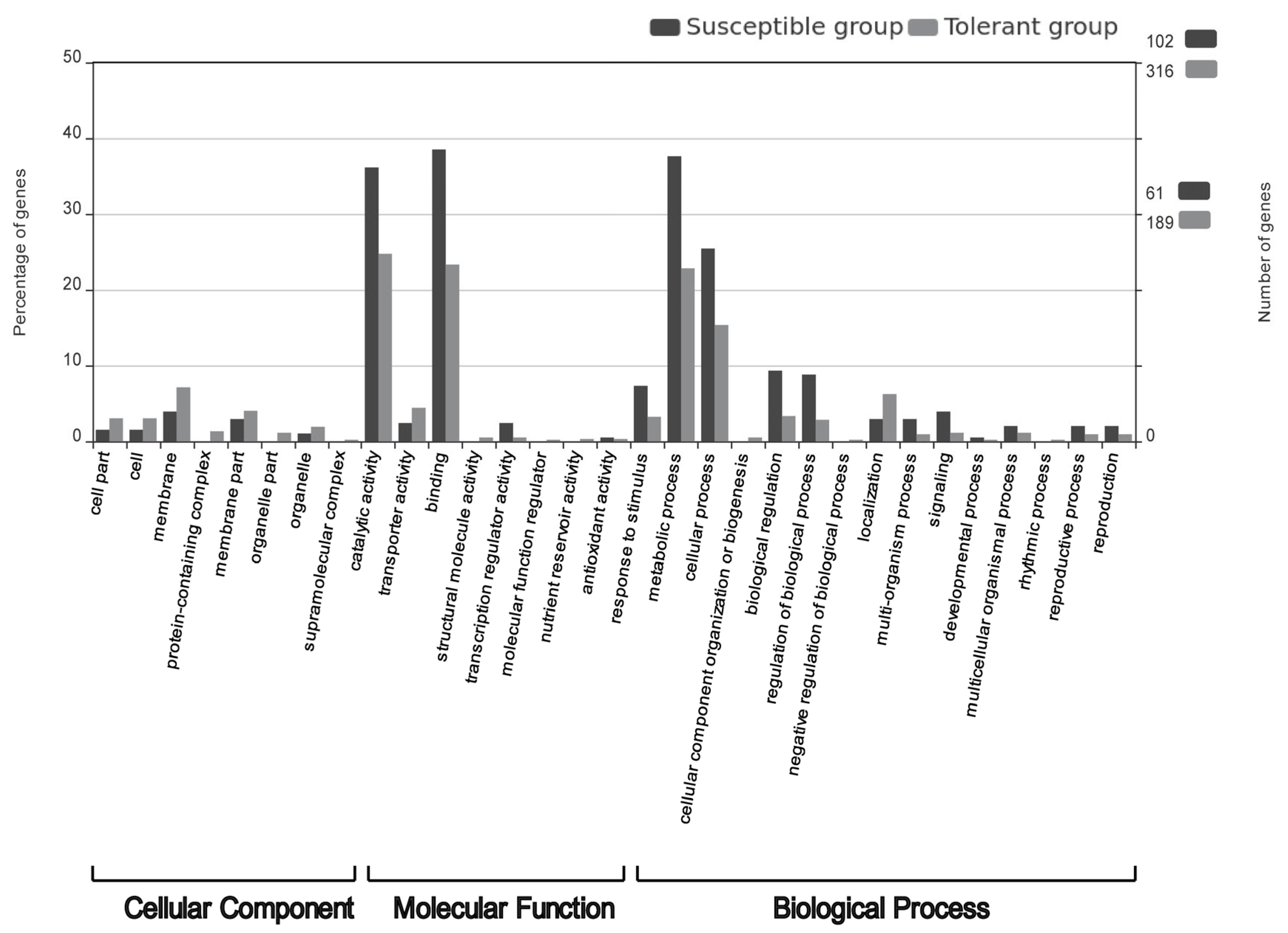 Horticulturae 09 00127 g004 Horticulturae 09 00127 g004