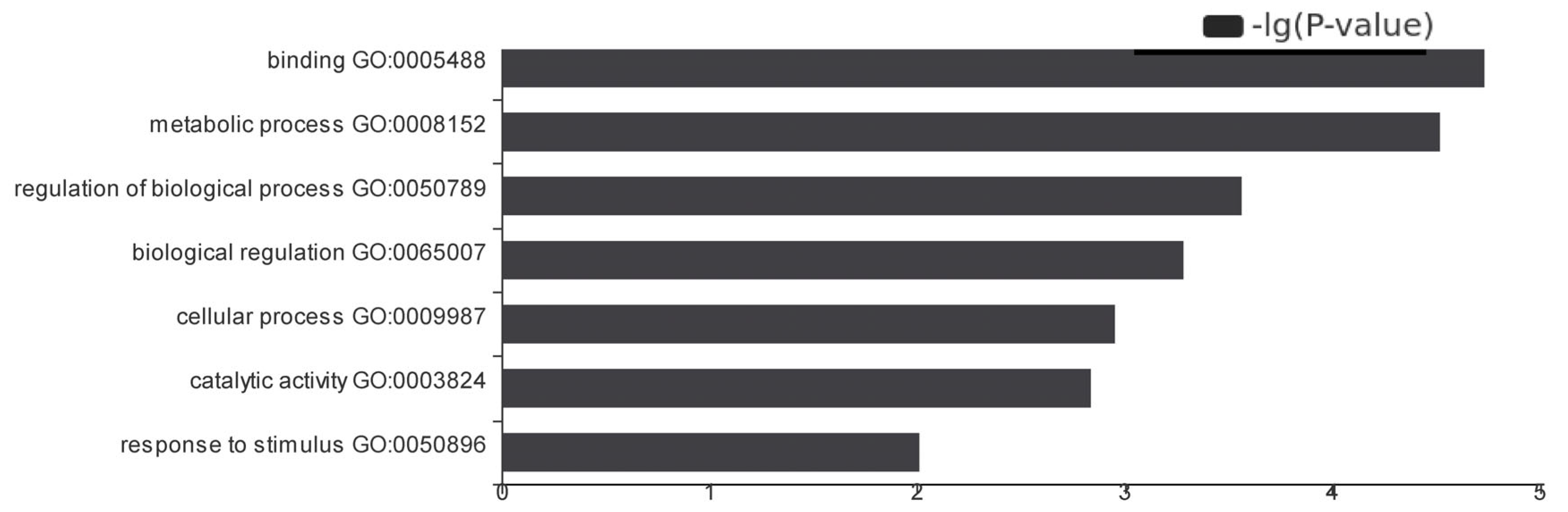 Horticulturae 09 00127 g005 Horticulturae 09 00127 g005