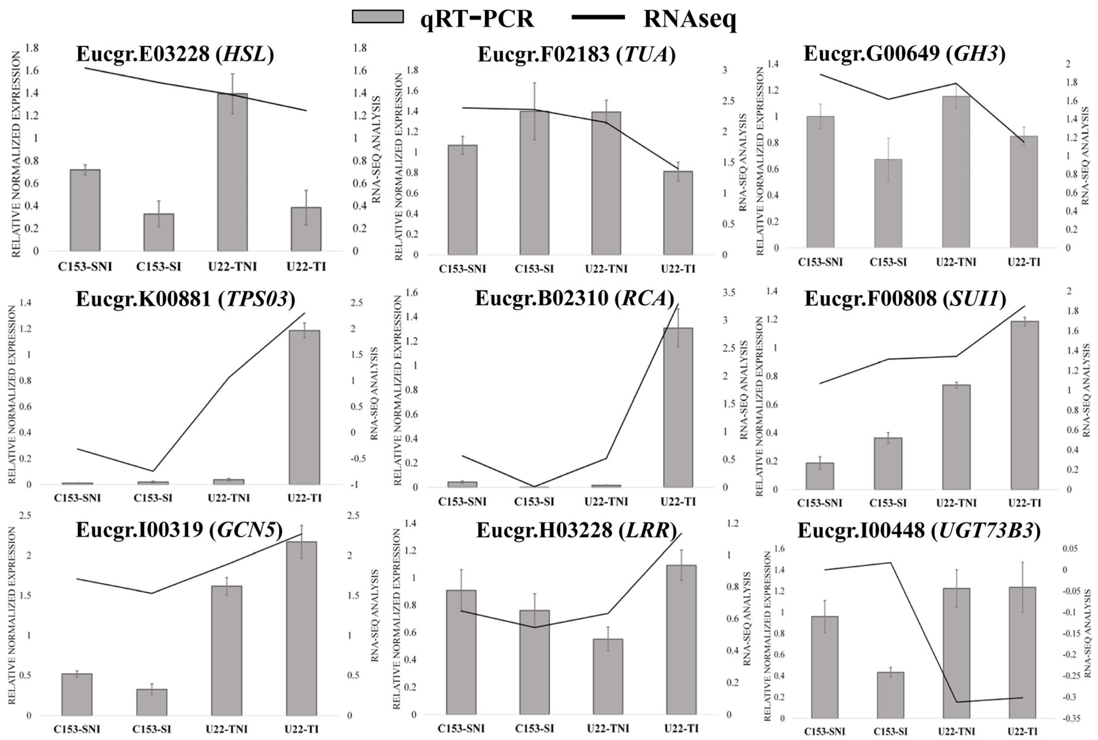 Horticulturae 09 00127 g006 Horticulturae 09 00127 g006