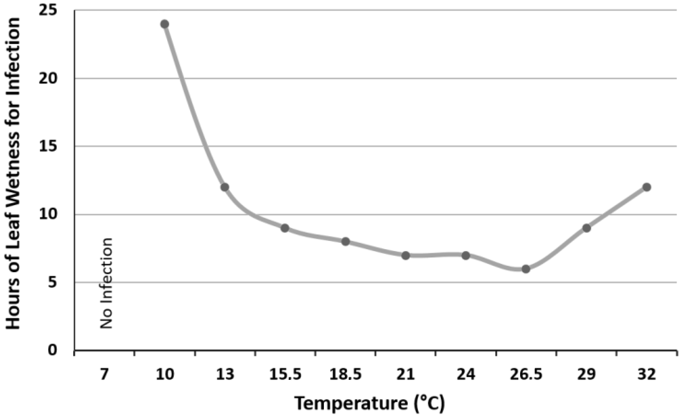 Horticulturae 09 00130 g002 Horticulturae 09 00130 g002