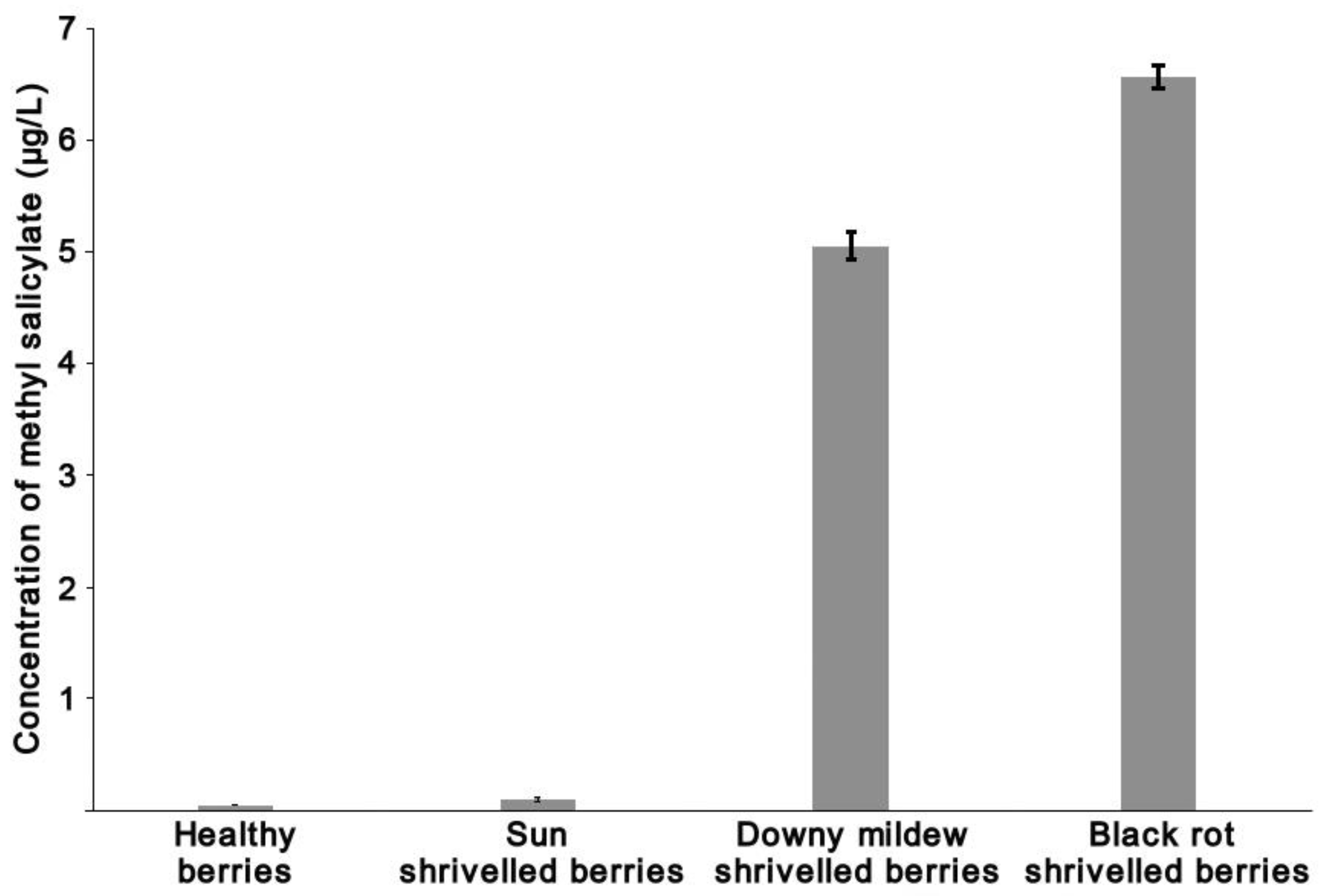Horticulturae 09 00130 g005 Horticulturae 09 00130 g005