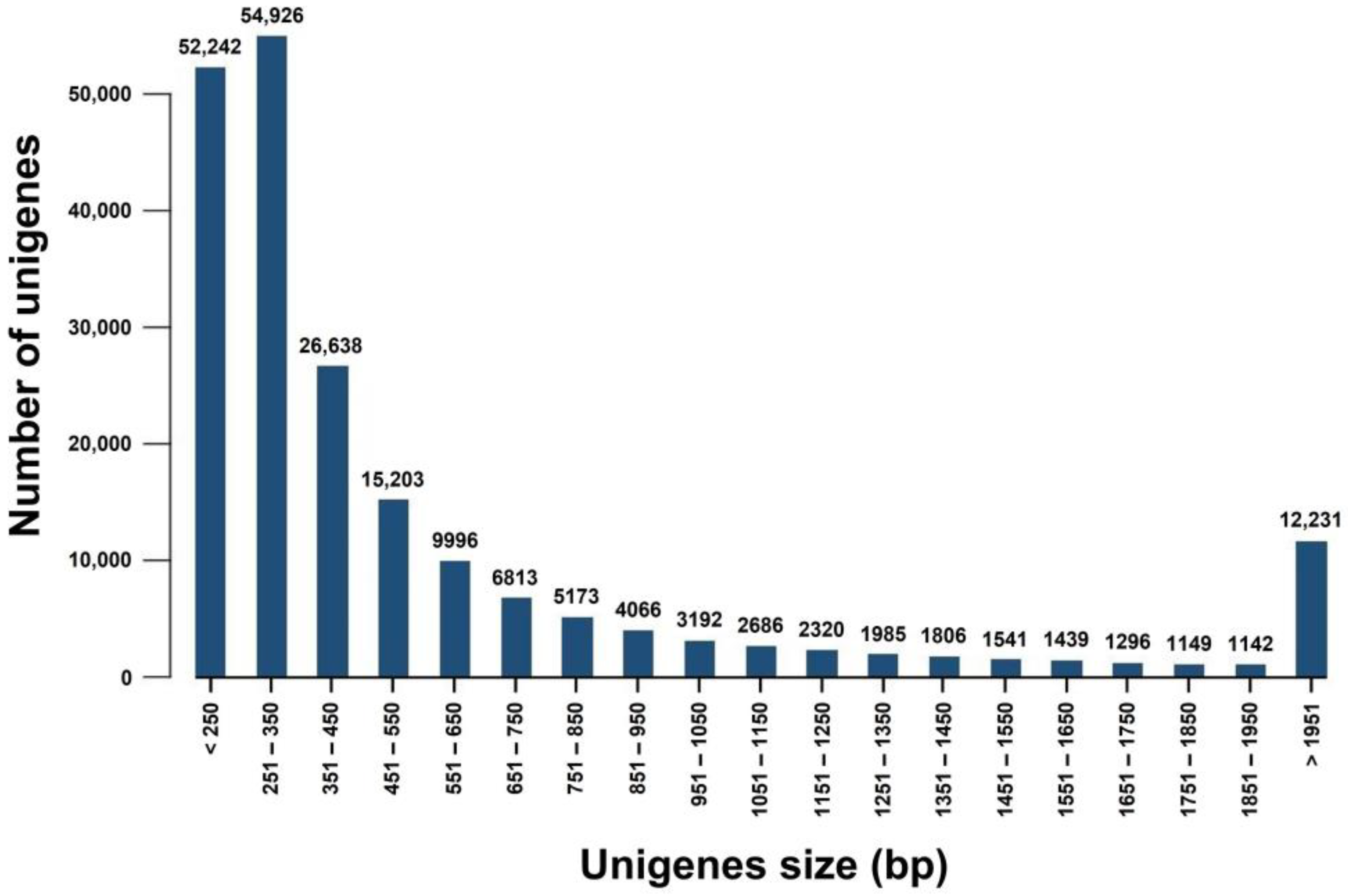 Horticulturae 09 00131 g001 Horticulturae 09 00131 g001