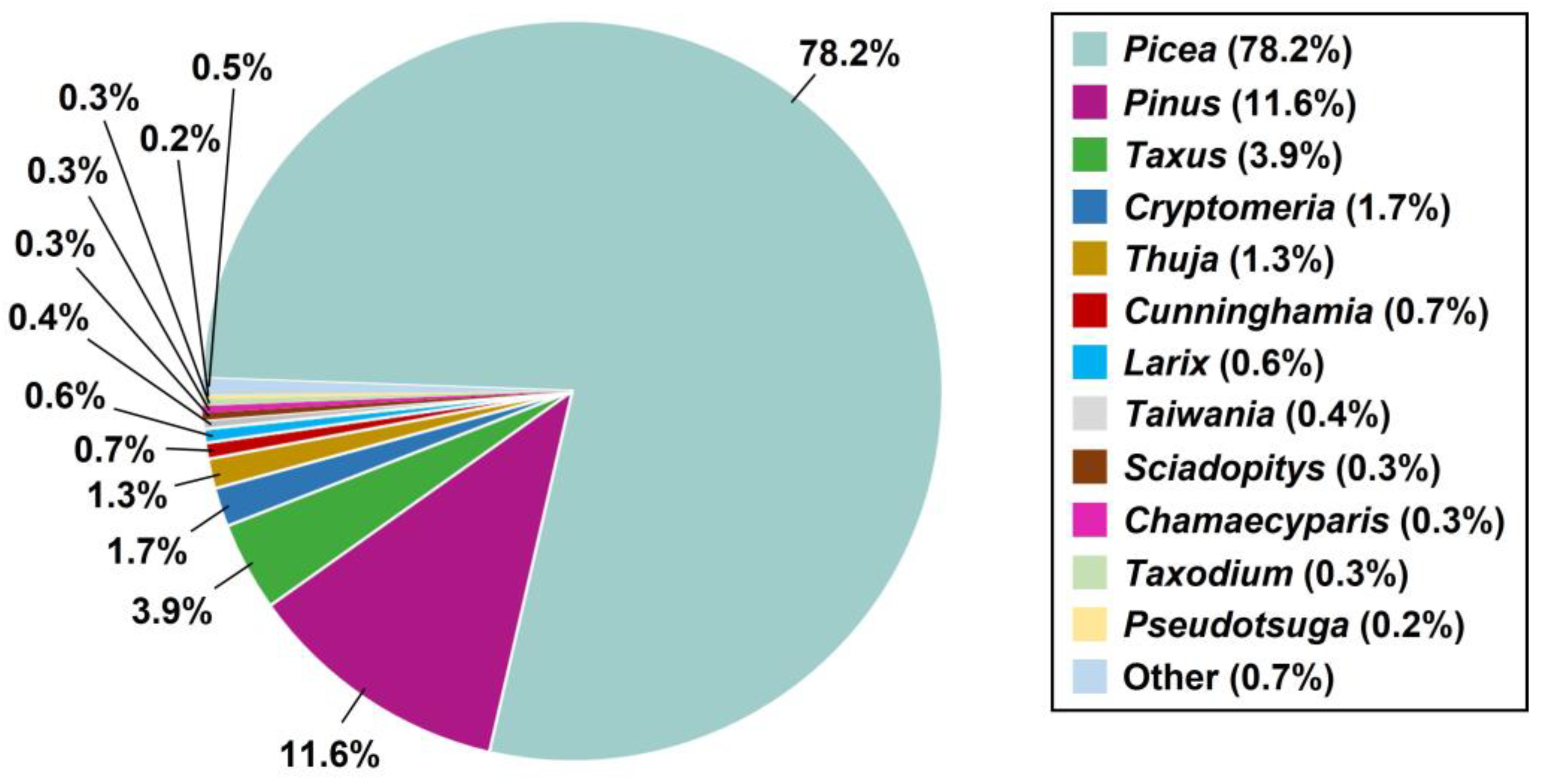 Horticulturae 09 00131 g002 Horticulturae 09 00131 g002