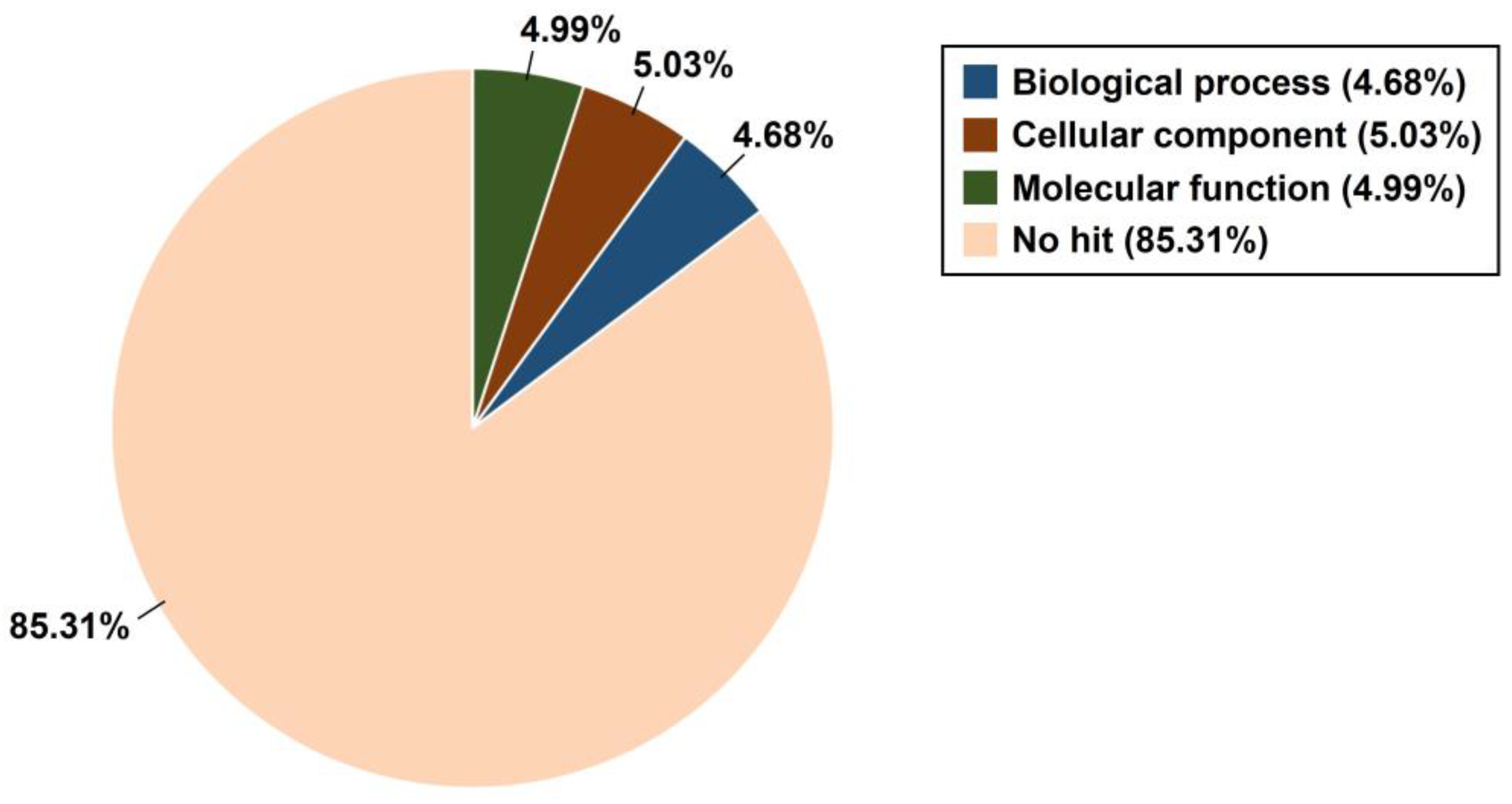 Horticulturae 09 00131 g003 Horticulturae 09 00131 g003