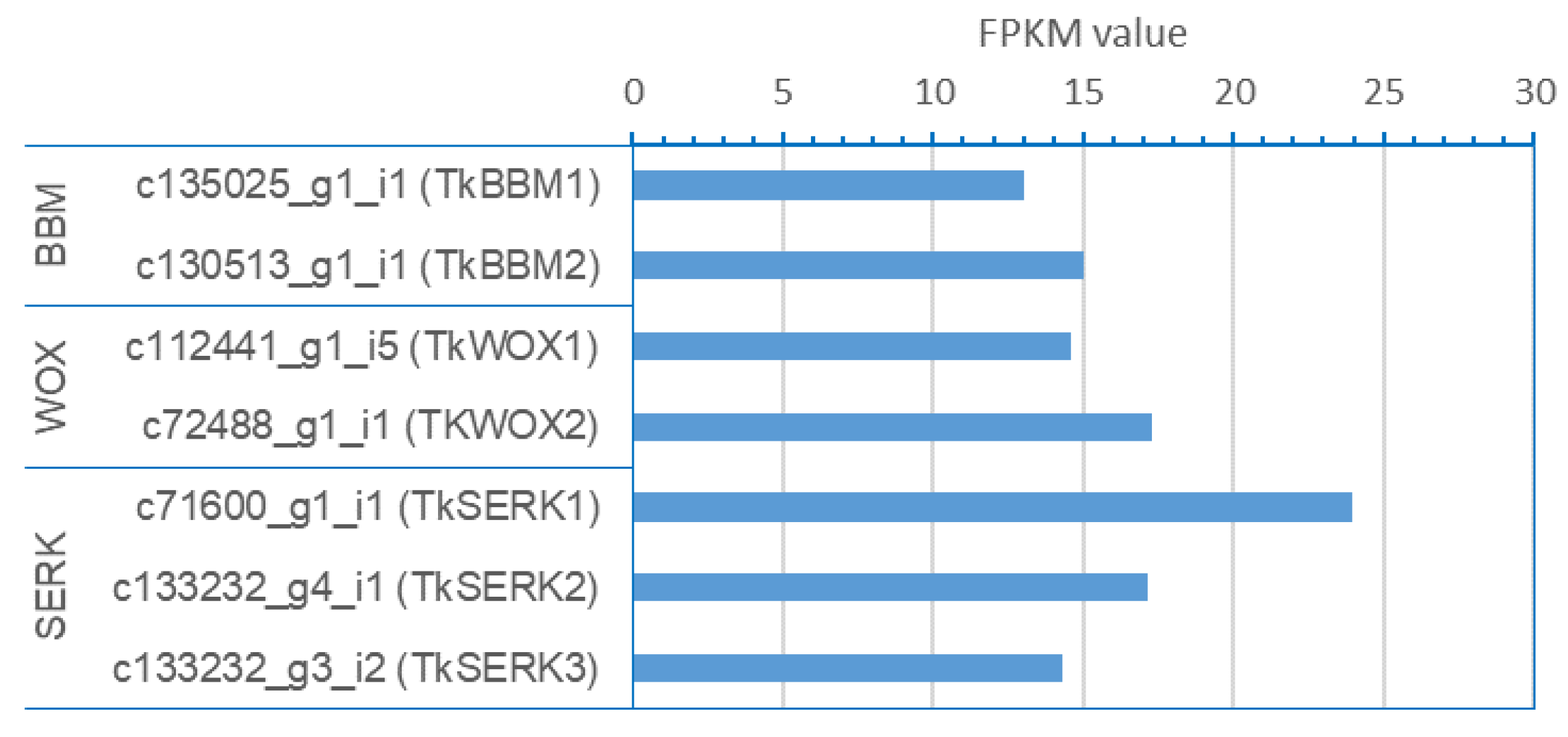 Horticulturae 09 00131 g005 Horticulturae 09 00131 g005