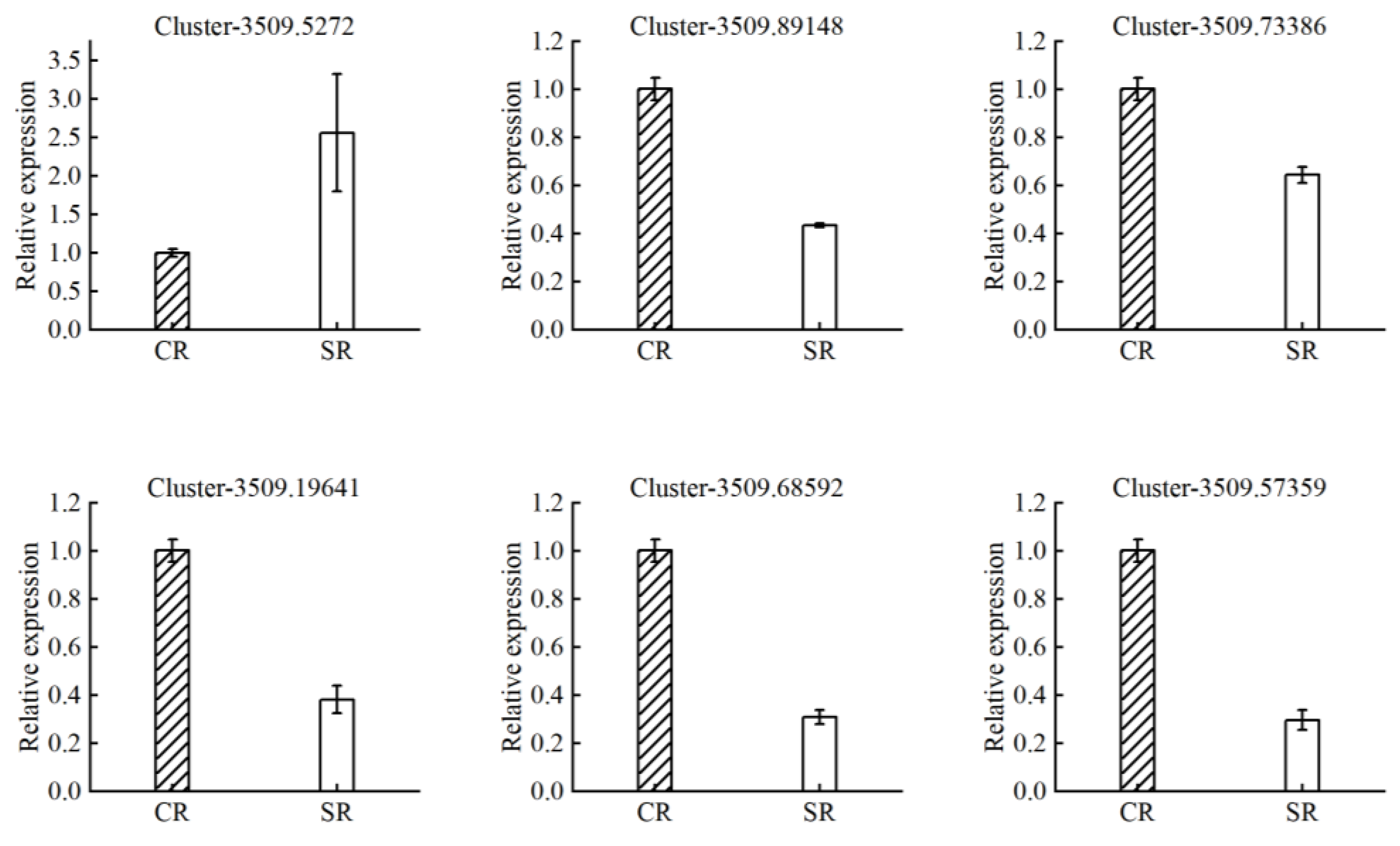 Horticulturae 09 00132 g004 Horticulturae 09 00132 g004