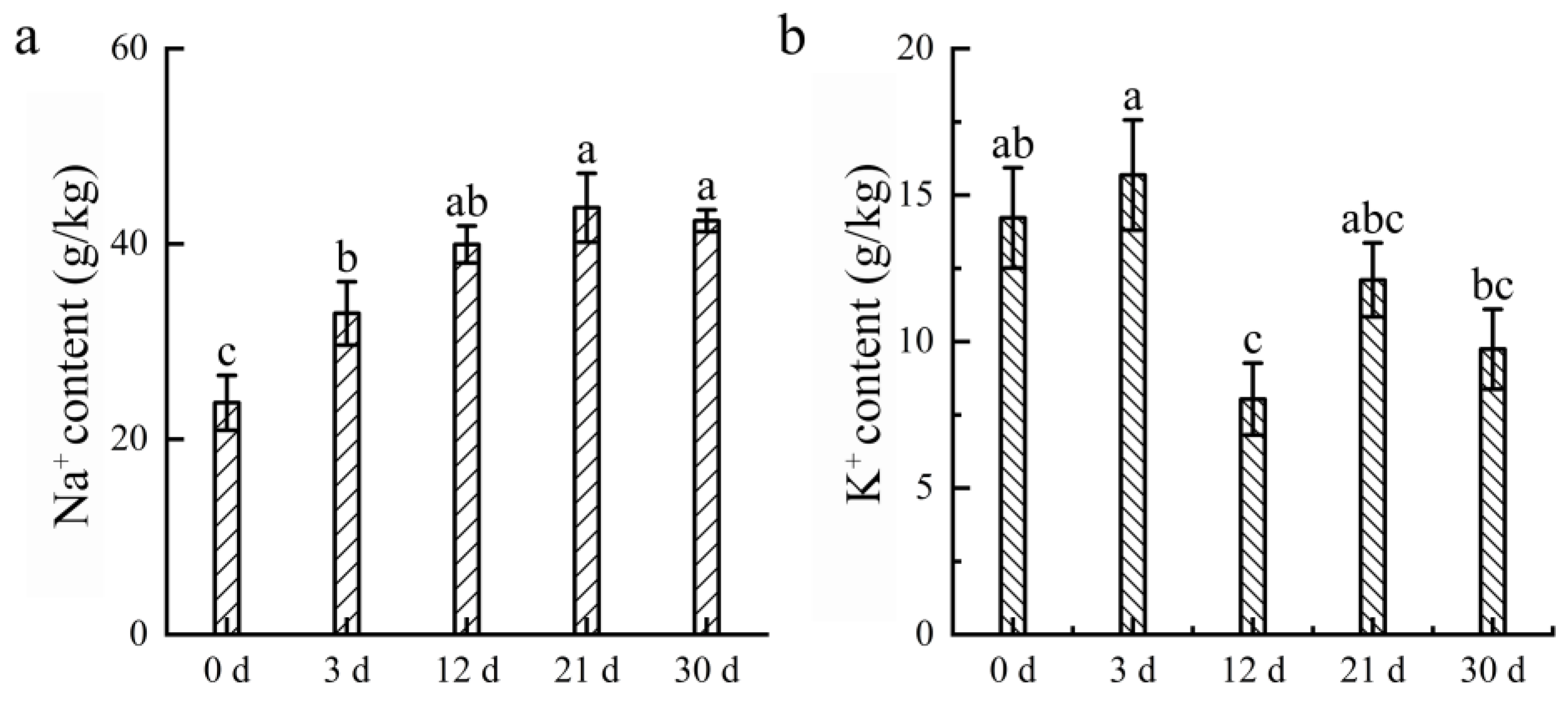 Horticulturae 09 00132 g005 Horticulturae 09 00132 g005
