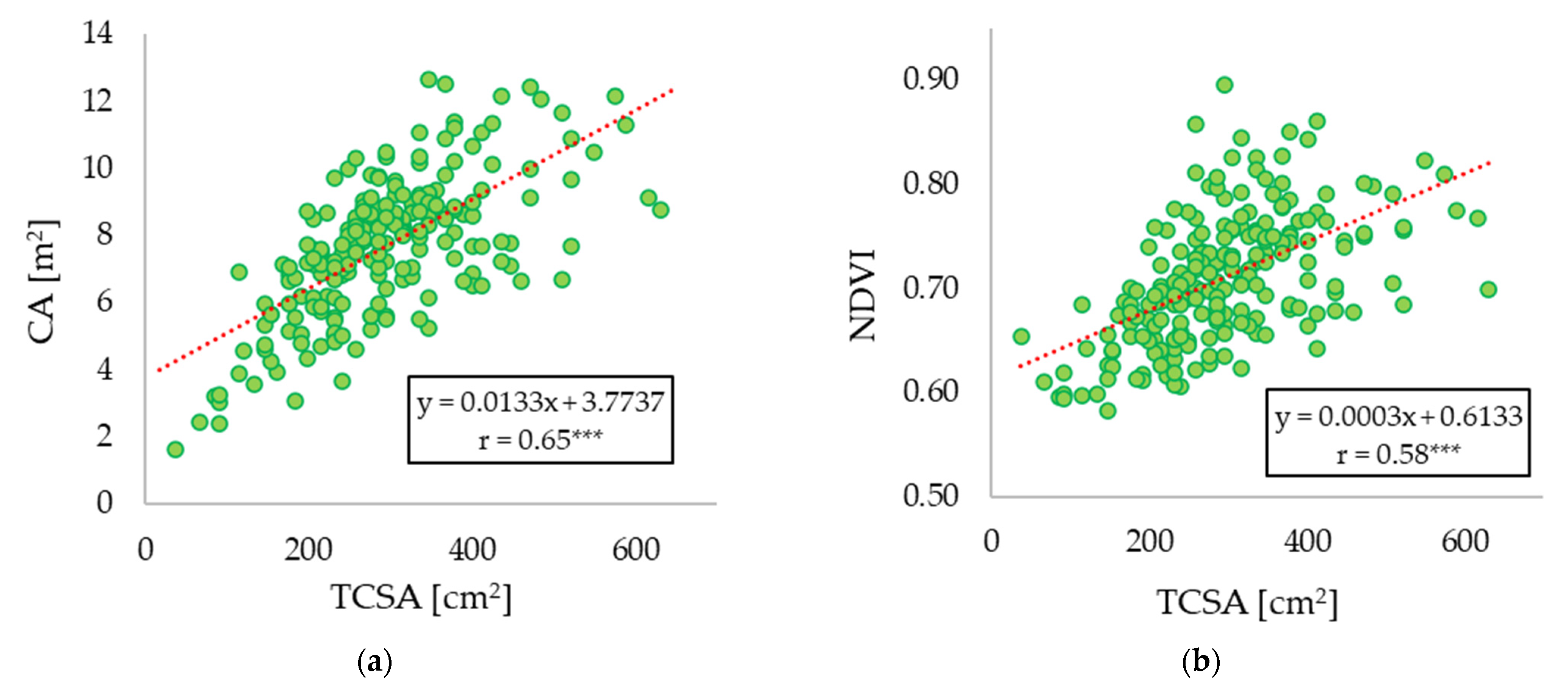 Horticulturae 09 00133 g008