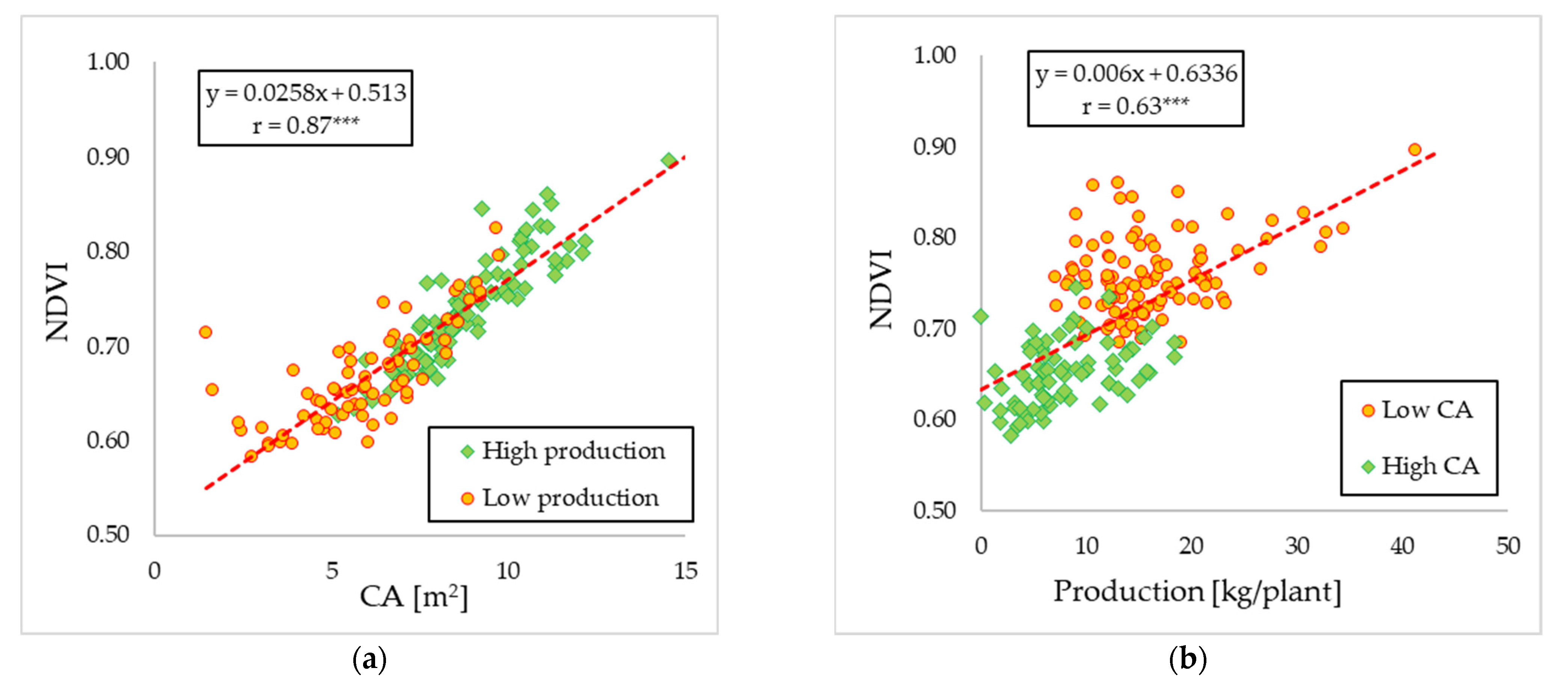 Horticulturae 09 00133 g010