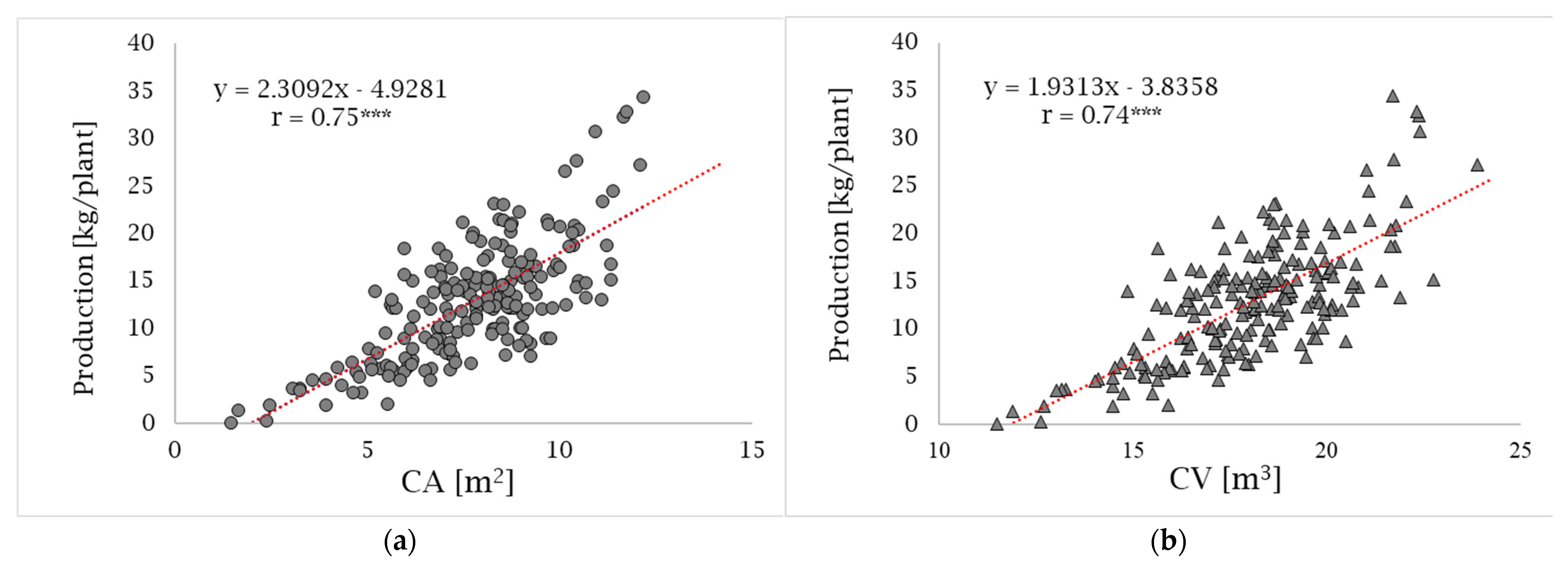 Horticulturae 09 00133 g011