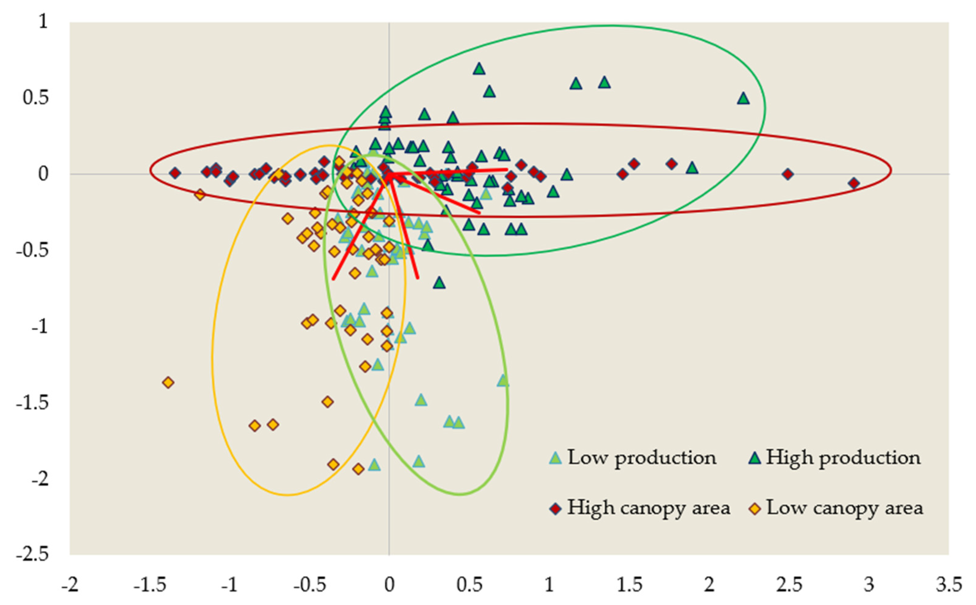 Horticulturae 09 00133 g012