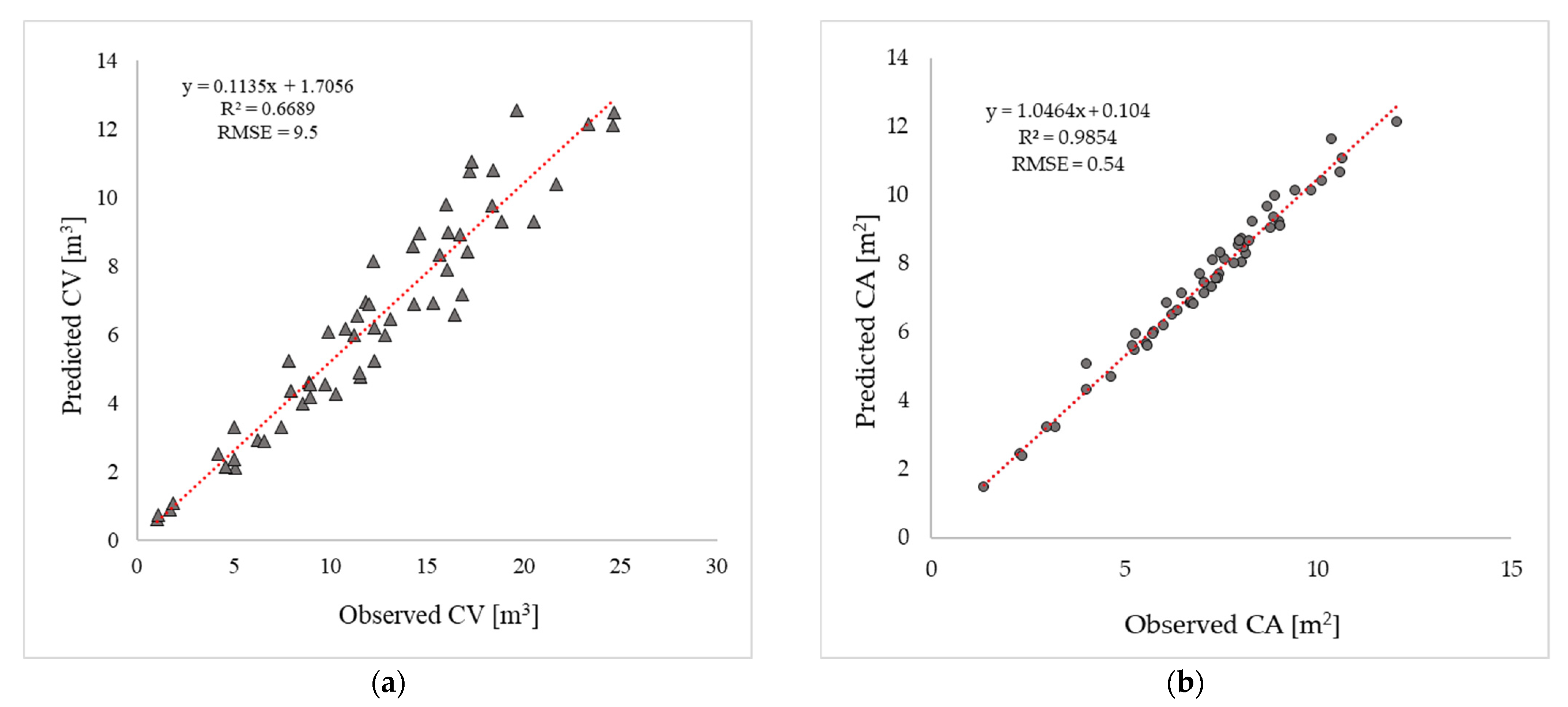 Horticulturae 09 00133 g014