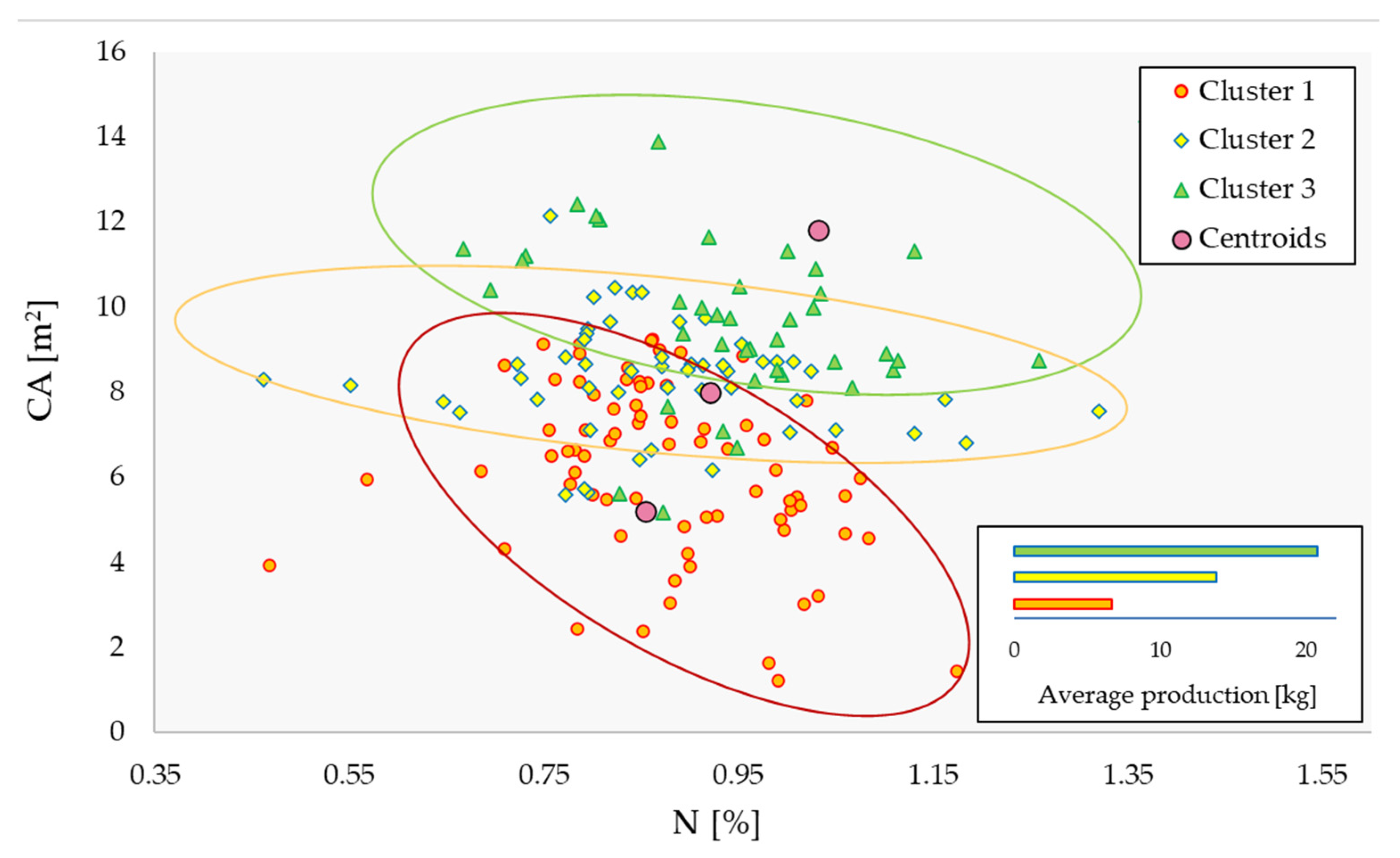 Horticulturae 09 00133 g016