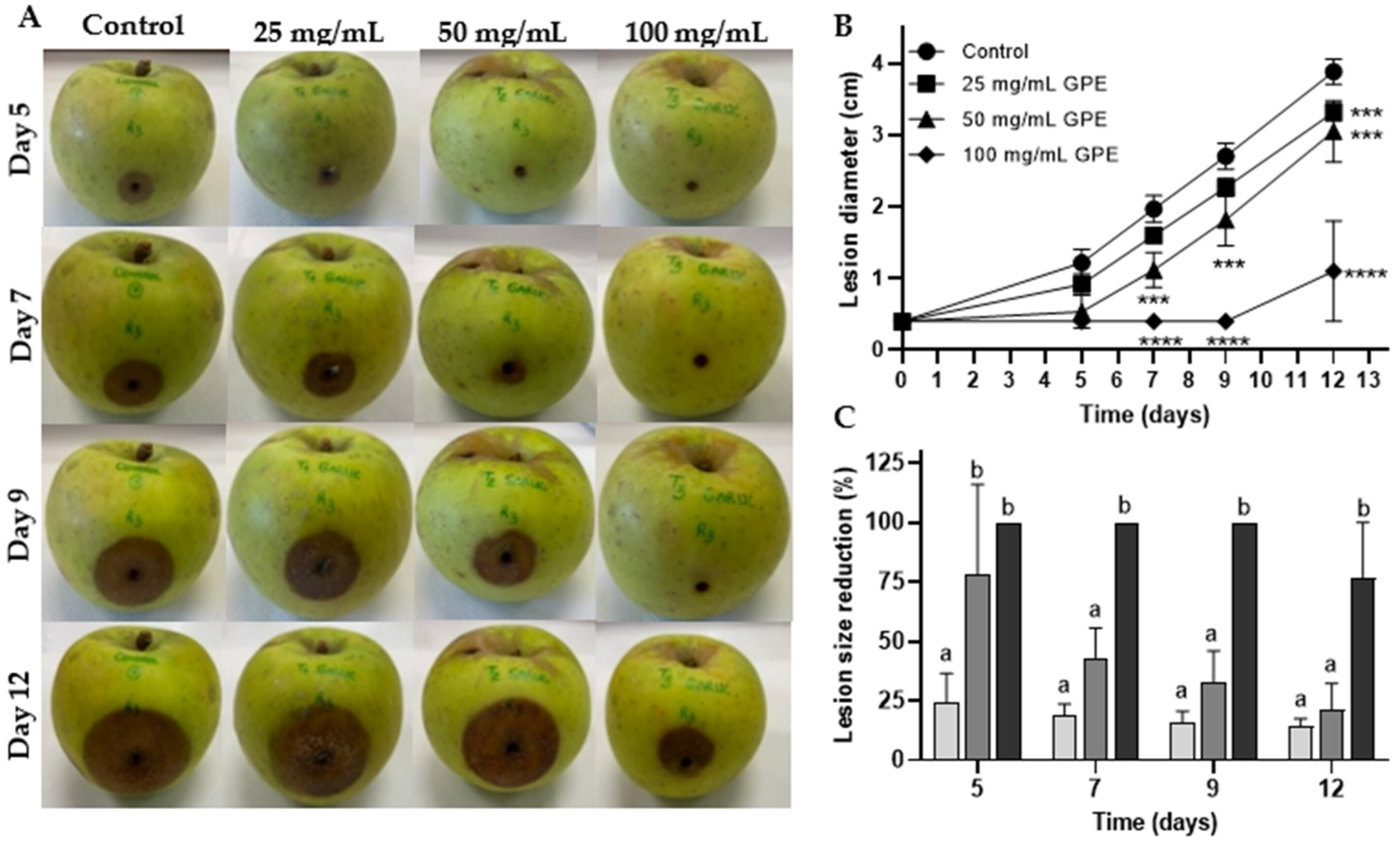 Horticulturae 09 00136 g001 Horticulturae 09 00136 g001
