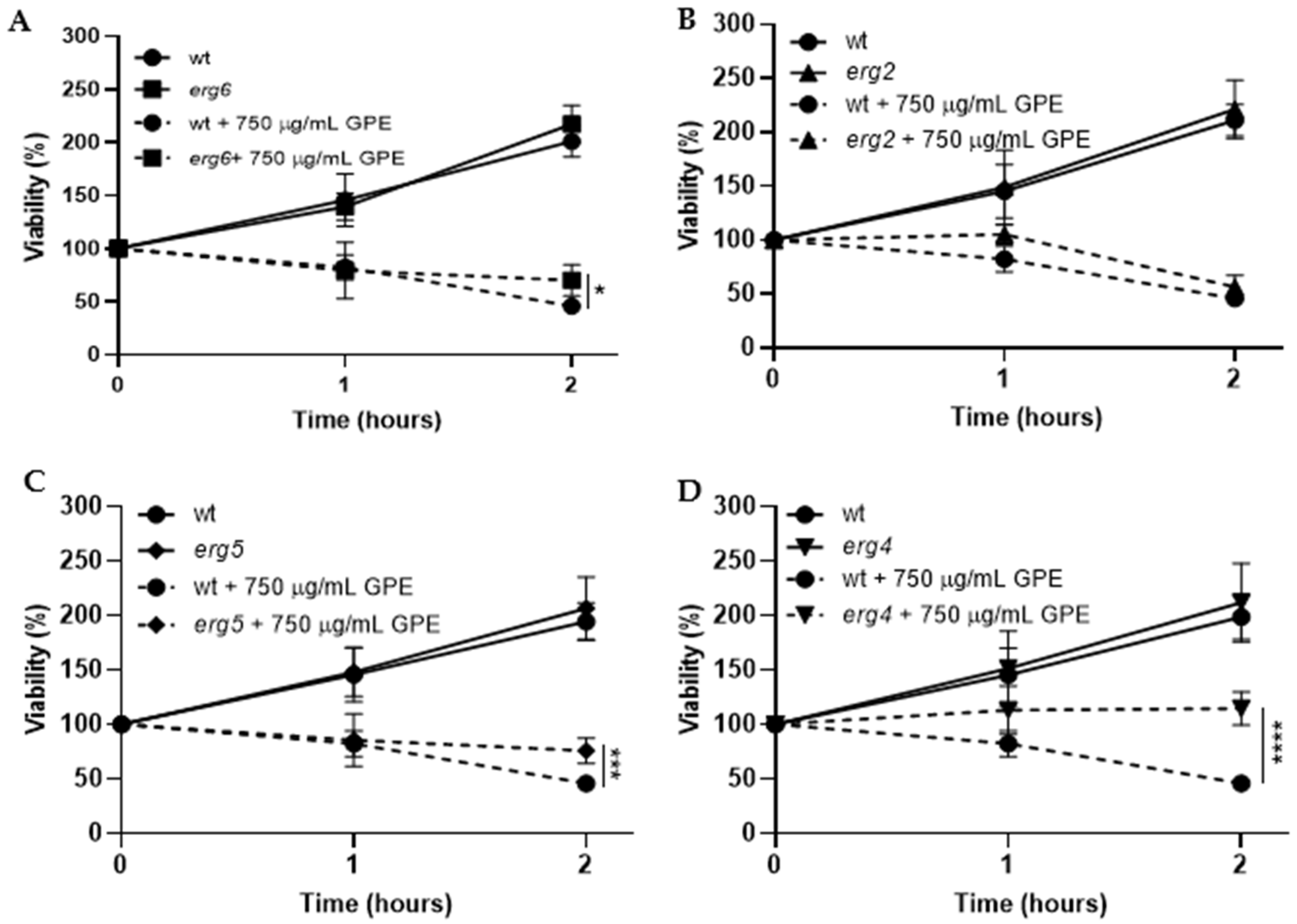 Horticulturae 09 00136 g003 Horticulturae 09 00136 g003