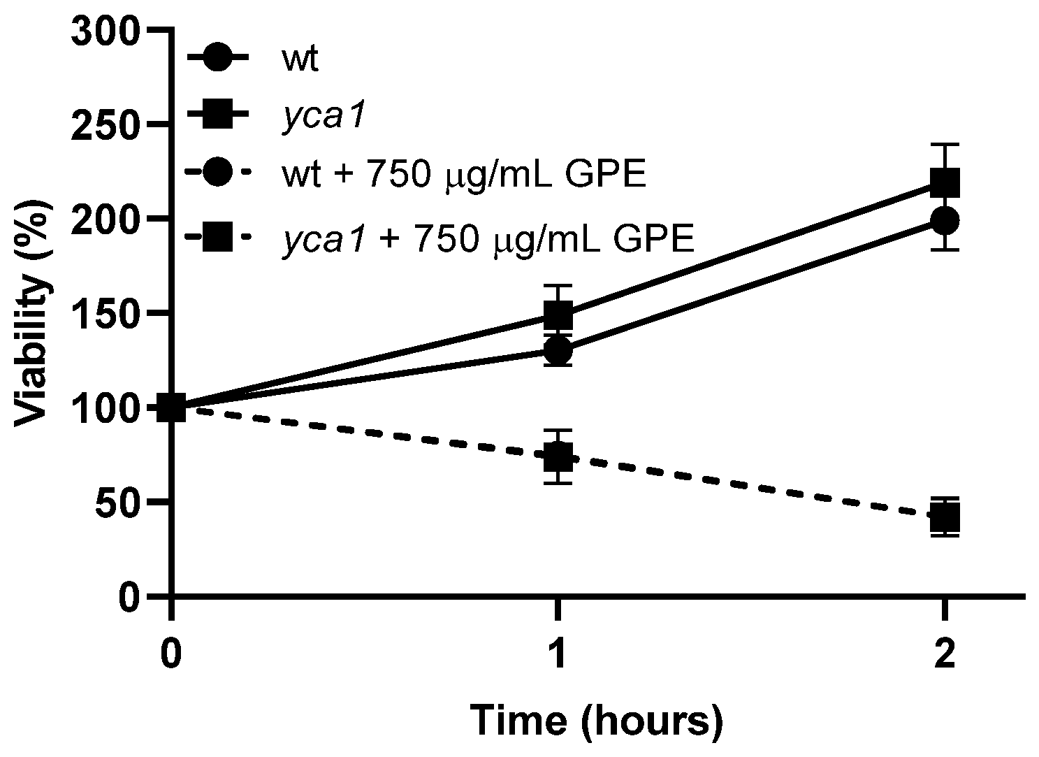 Horticulturae 09 00136 g004 Horticulturae 09 00136 g004