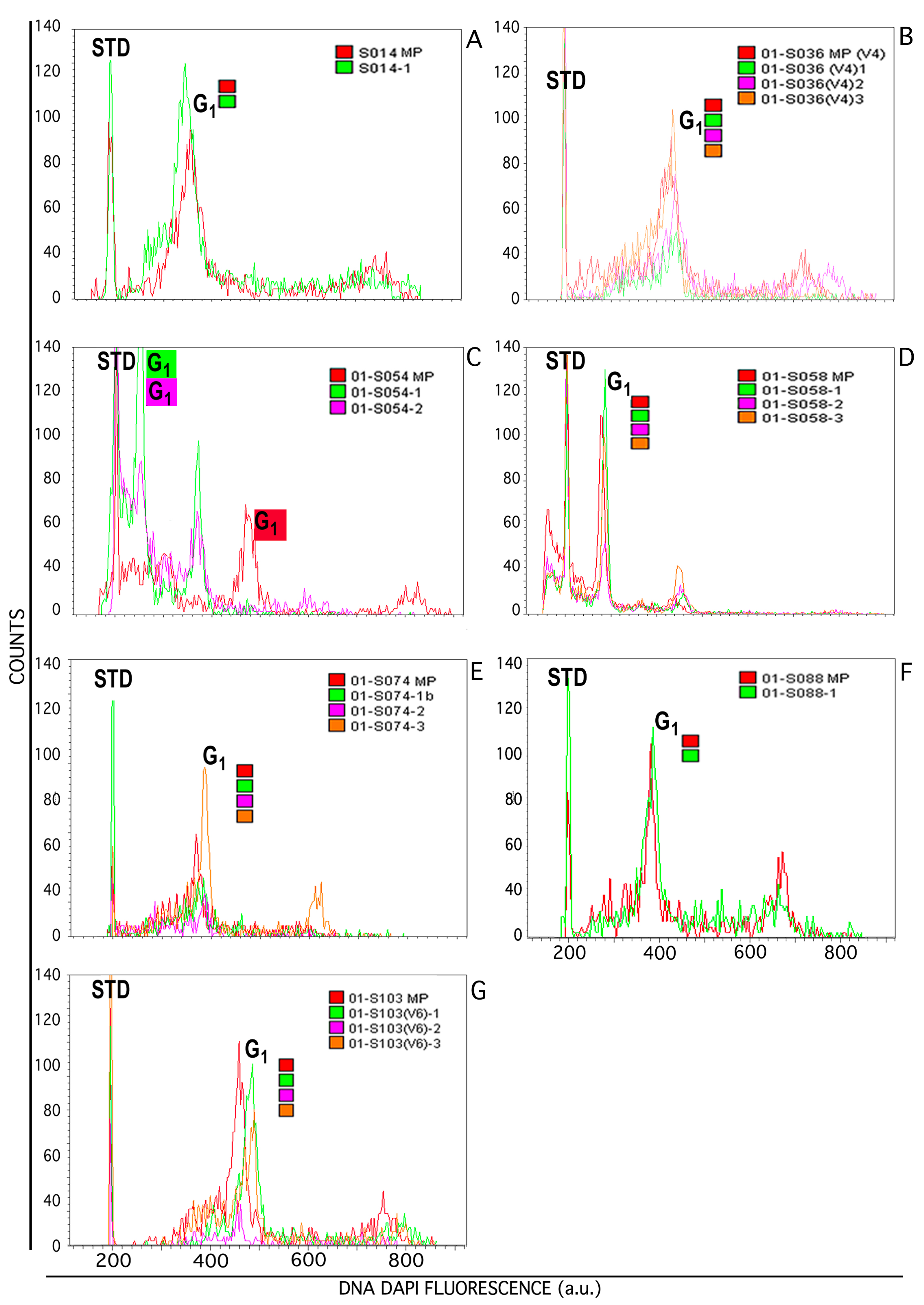 Horticulturae 09 00138 g003 Horticulturae 09 00138 g003
