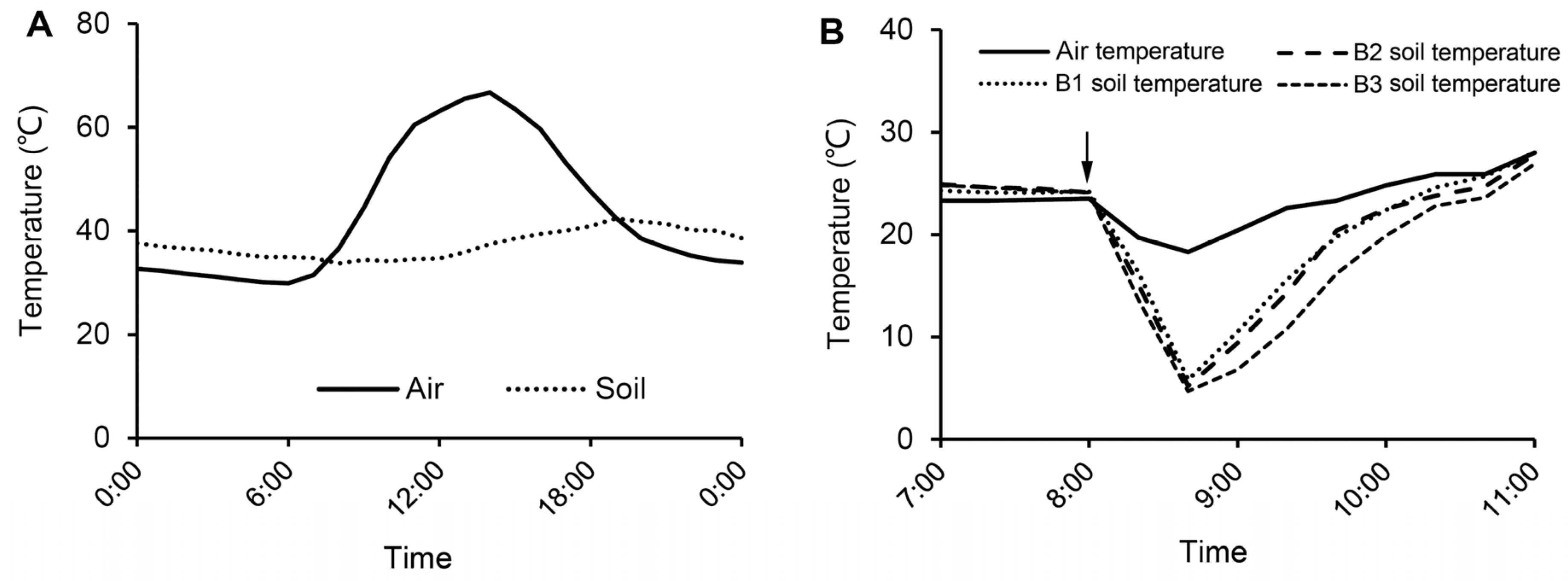 Horticulturae 09 00139 g001