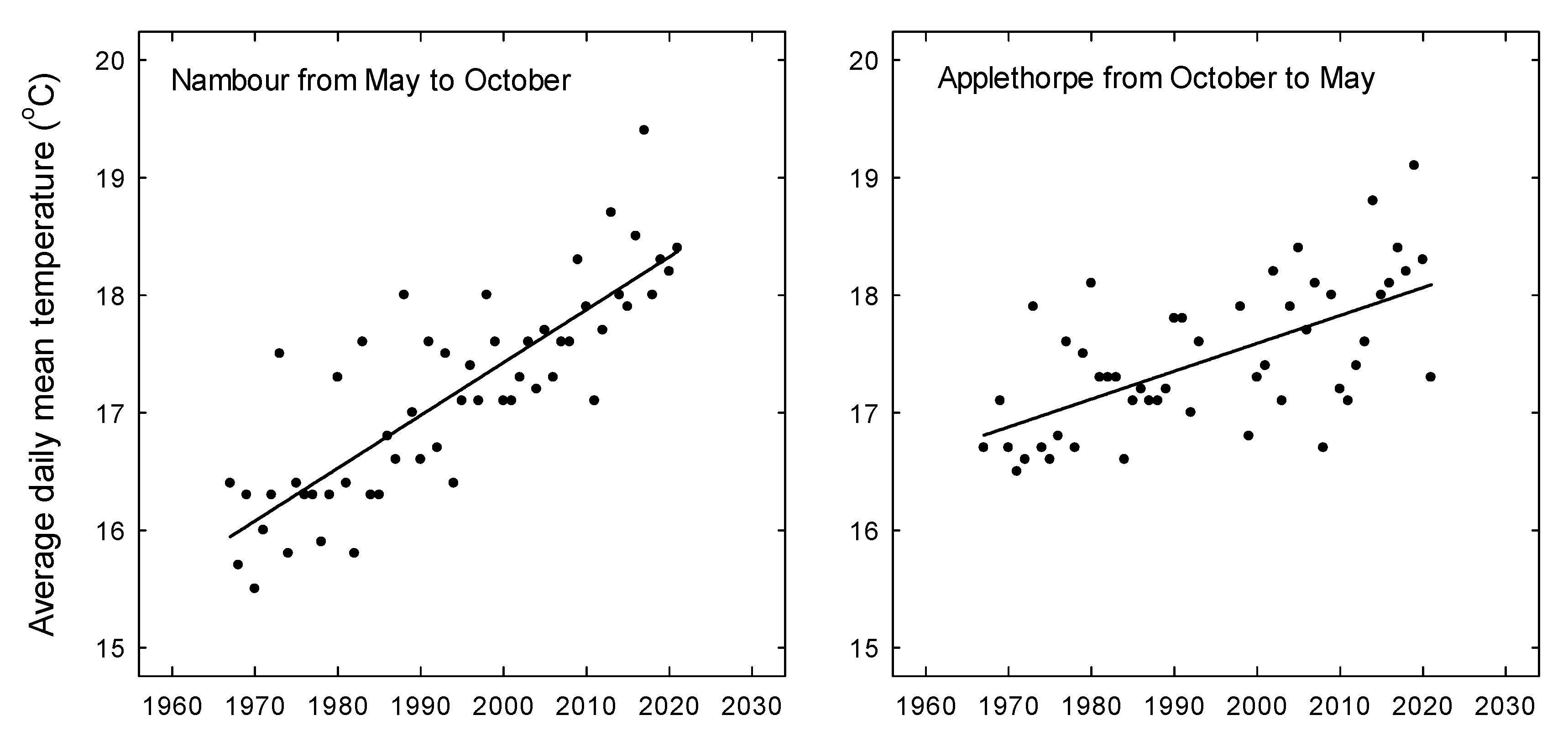 Horticulturae 09 00142 g001 Horticulturae 09 00142 g001