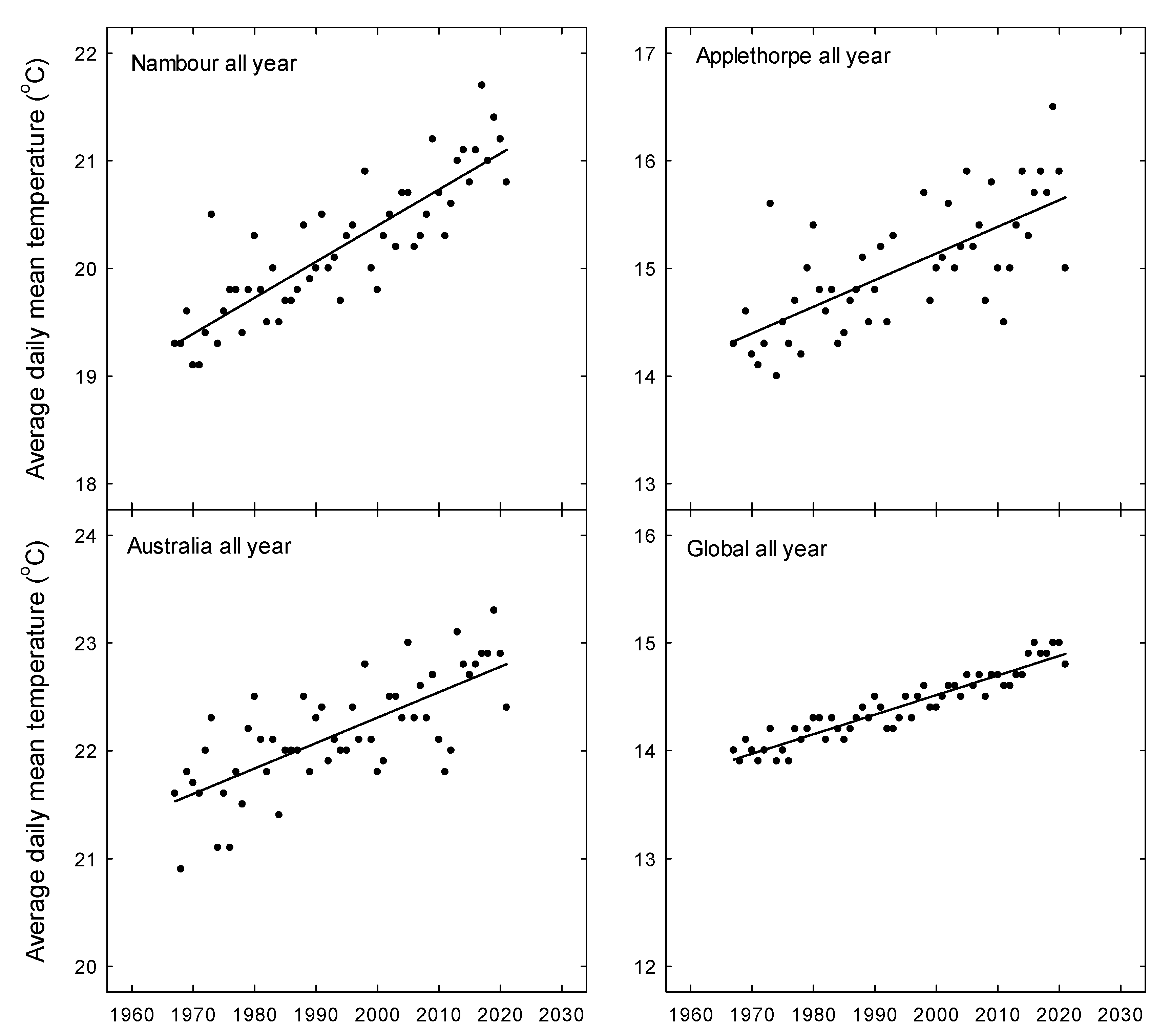 Horticulturae 09 00142 g002 Horticulturae 09 00142 g002