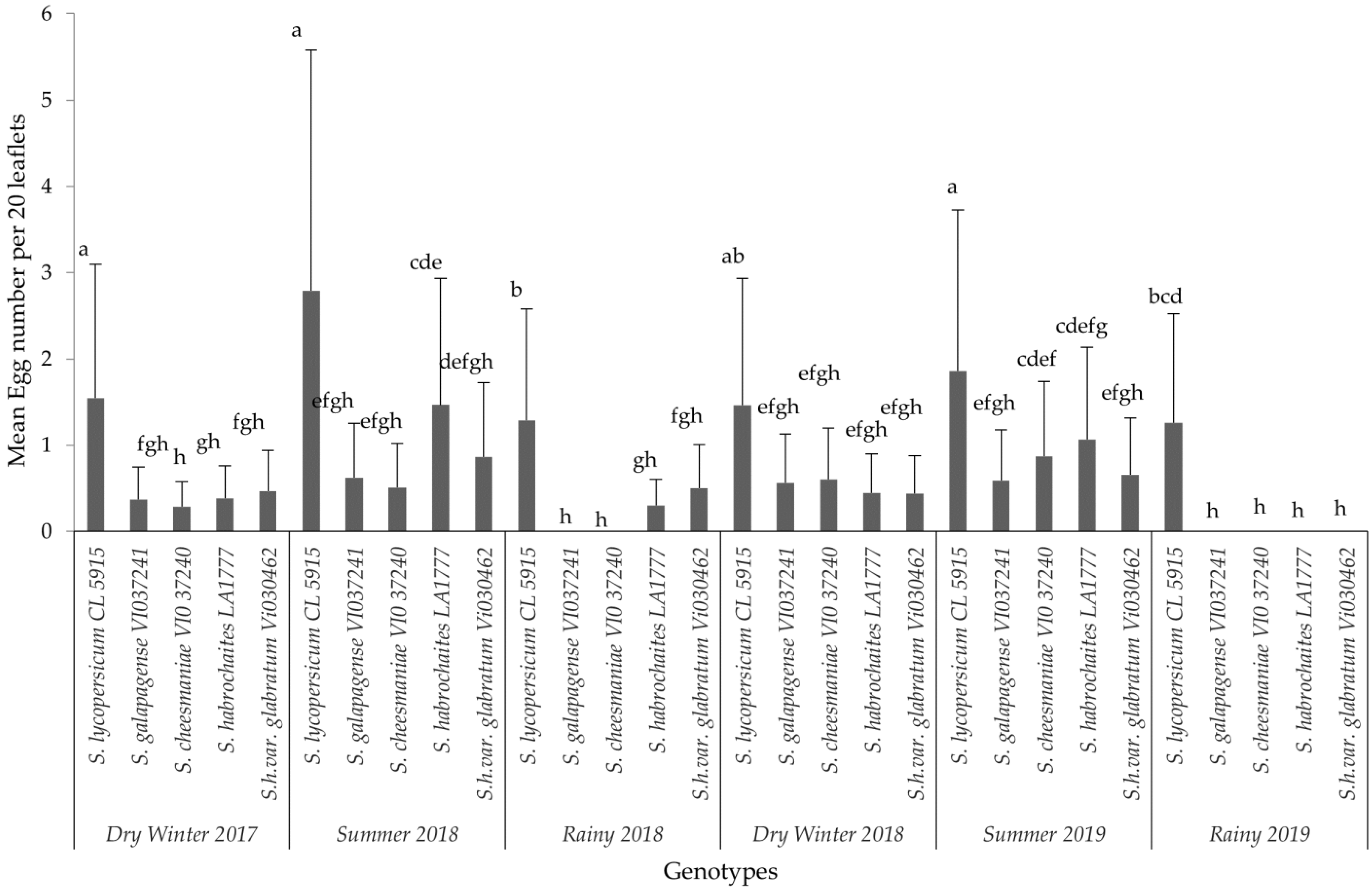 Horticulturae 09 00143 g001 Horticulturae 09 00143 g001