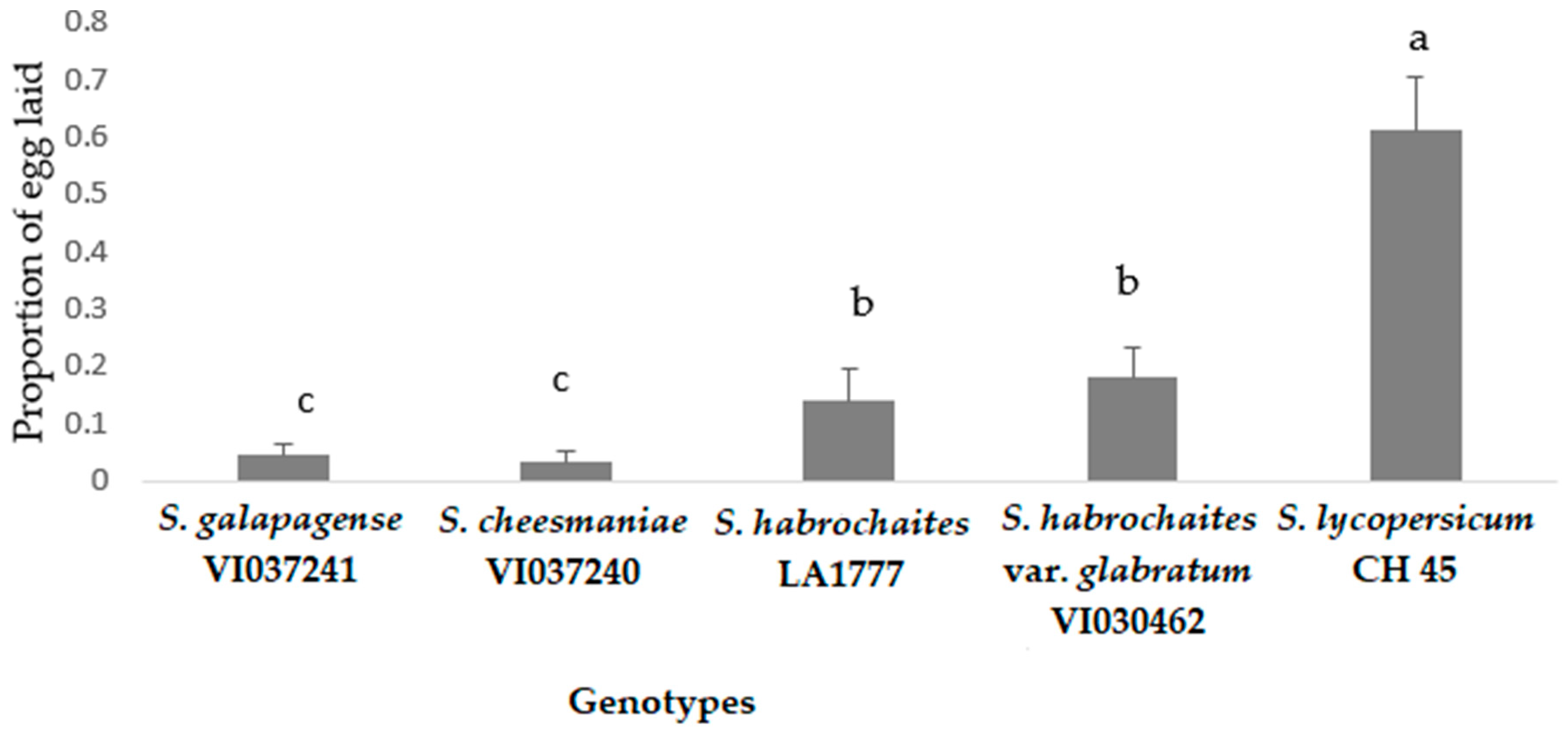 Horticulturae 09 00143 g005 Horticulturae 09 00143 g005
