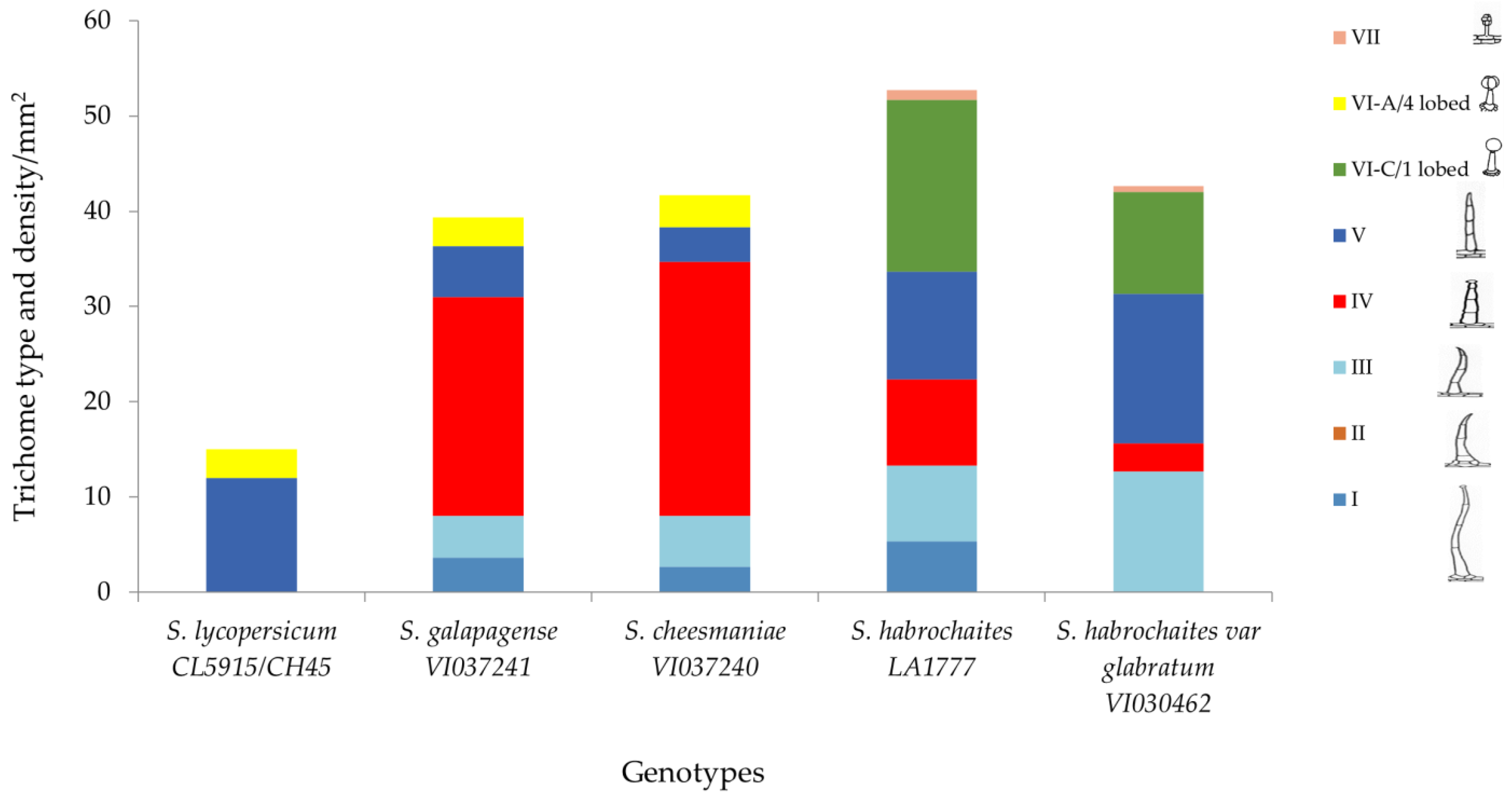 Horticulturae 09 00143 g007 Horticulturae 09 00143 g007