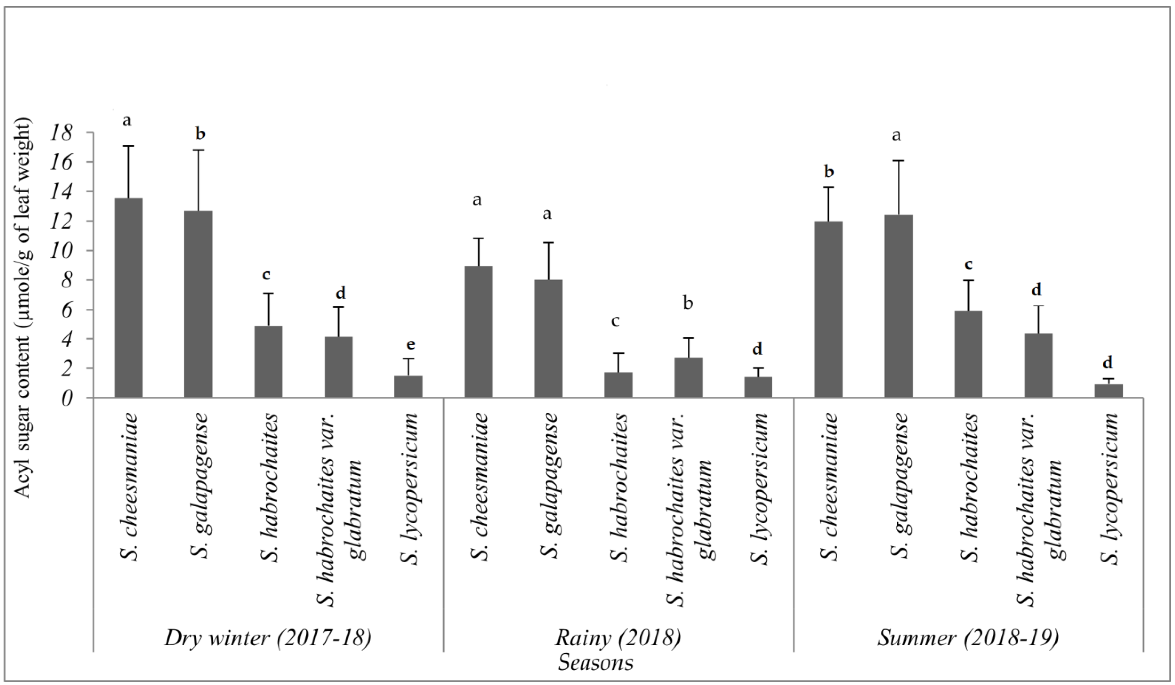 Horticulturae 09 00143 g008 Horticulturae 09 00143 g008
